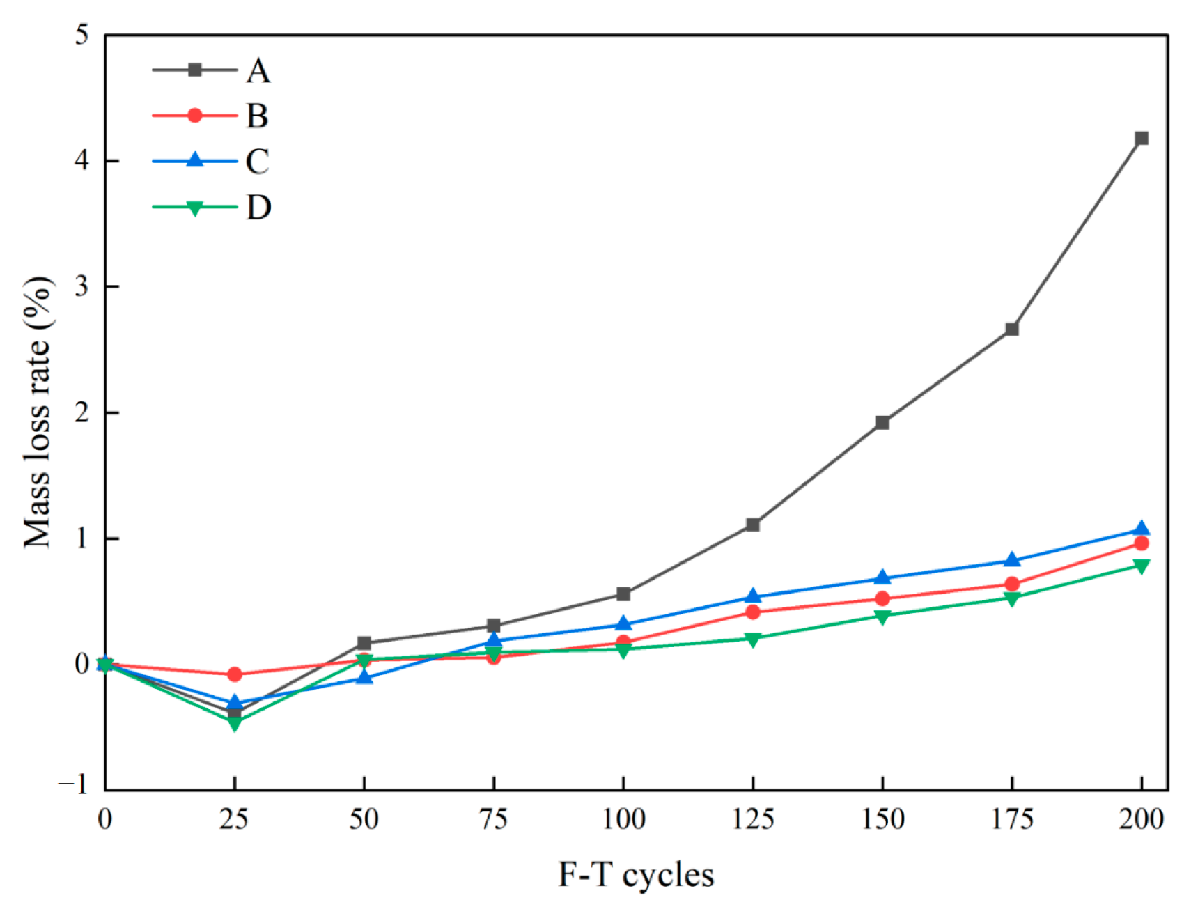Materials 16 07137 g007