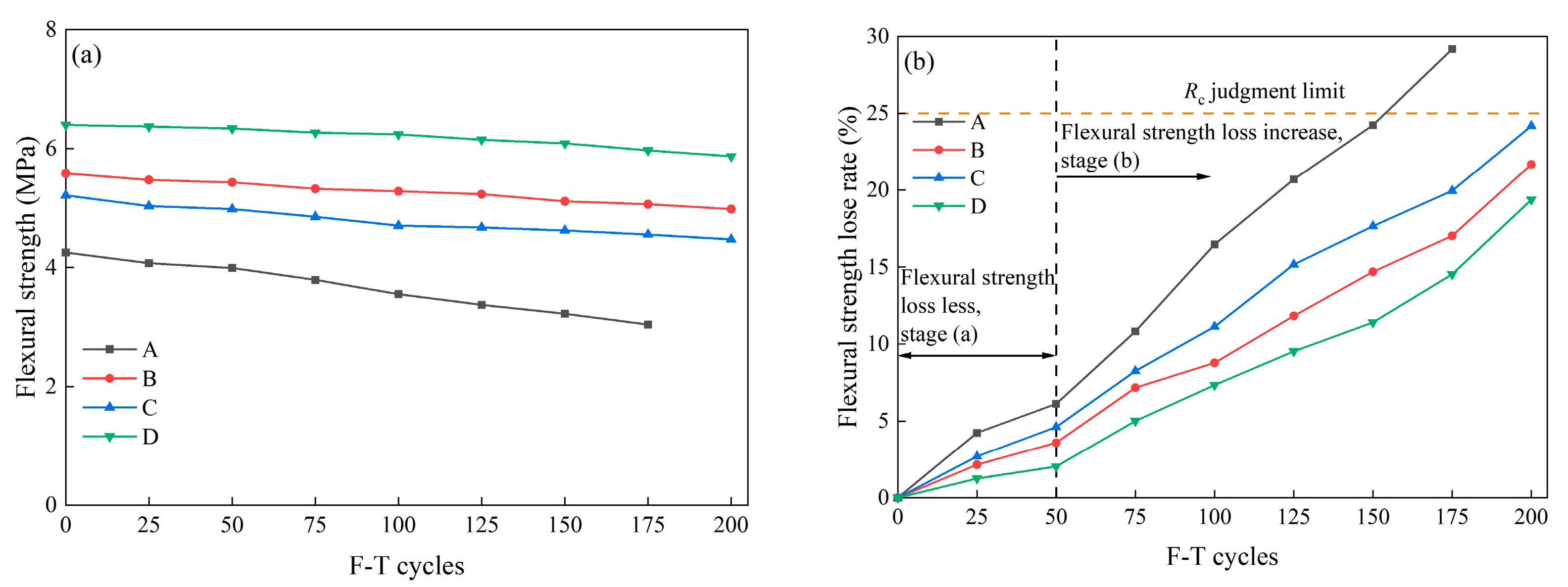 Materials 16 07137 g010