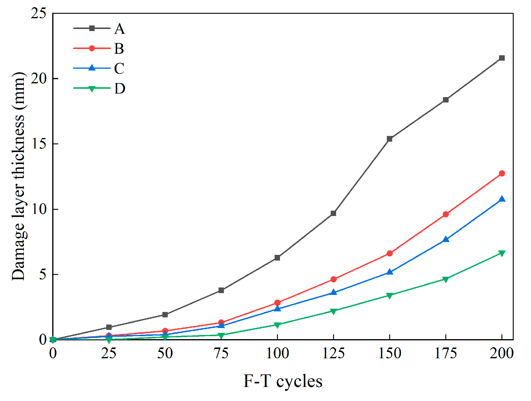 Materials 16 07137 g011