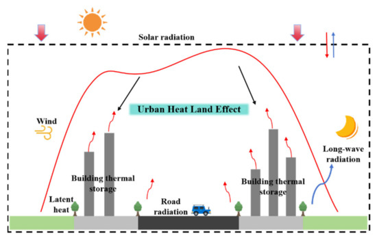 Materials 16 07150 g002