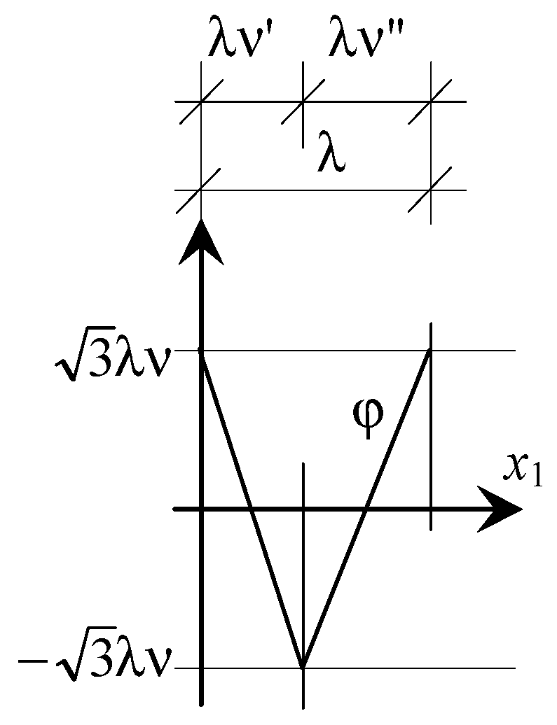 Materials 16 07162 g003