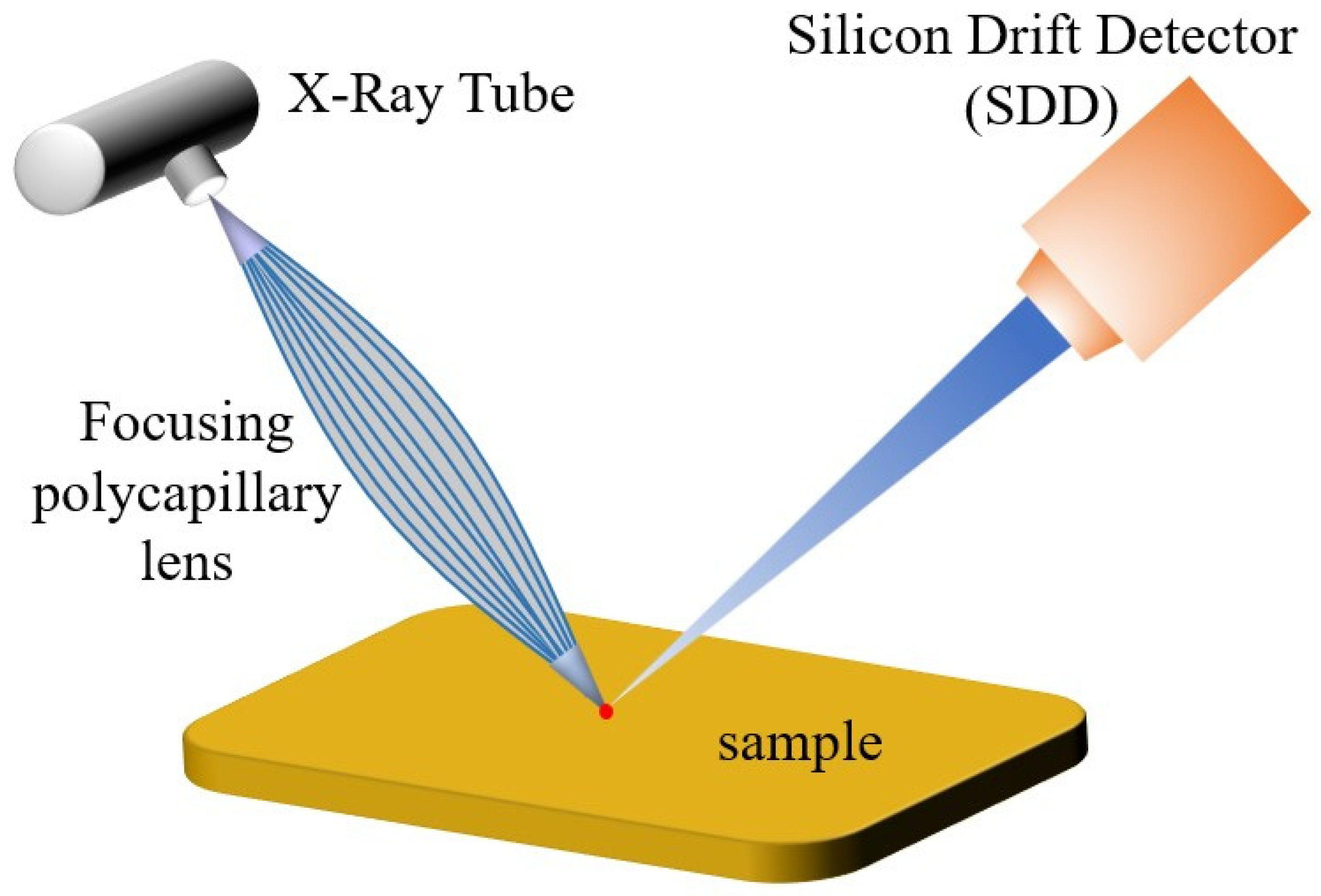 Materials 16 07163 g002