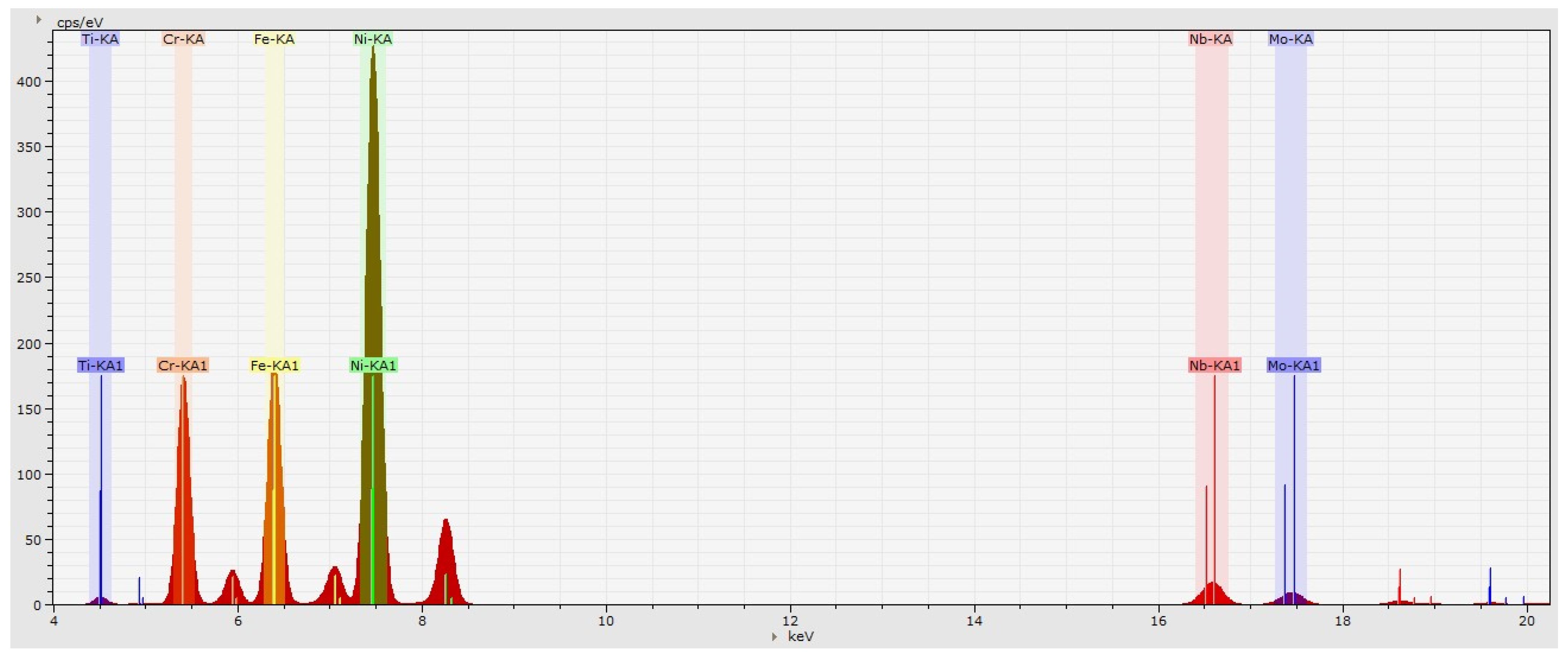 Materials 16 07163 g003