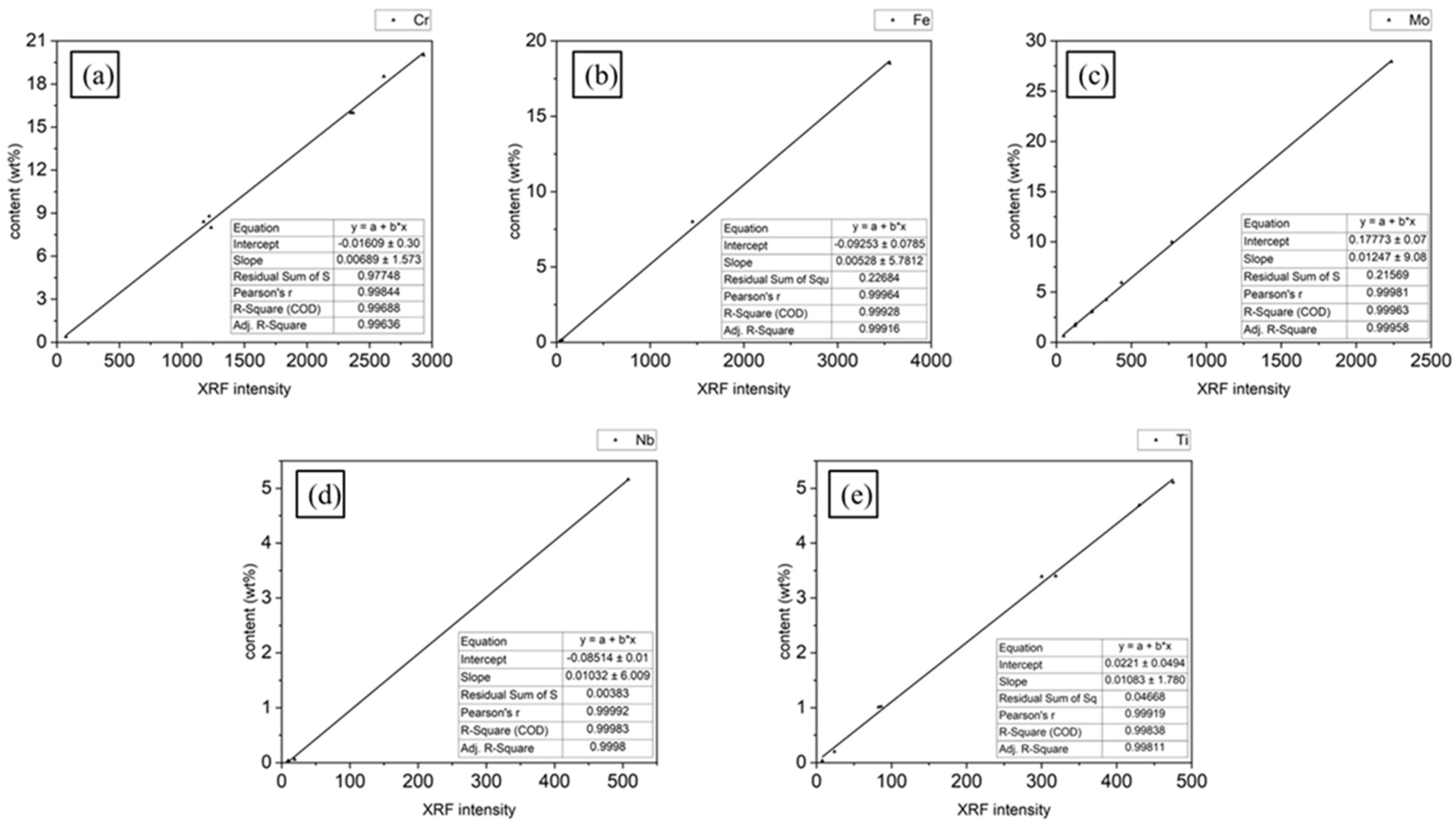 Materials 16 07163 g004