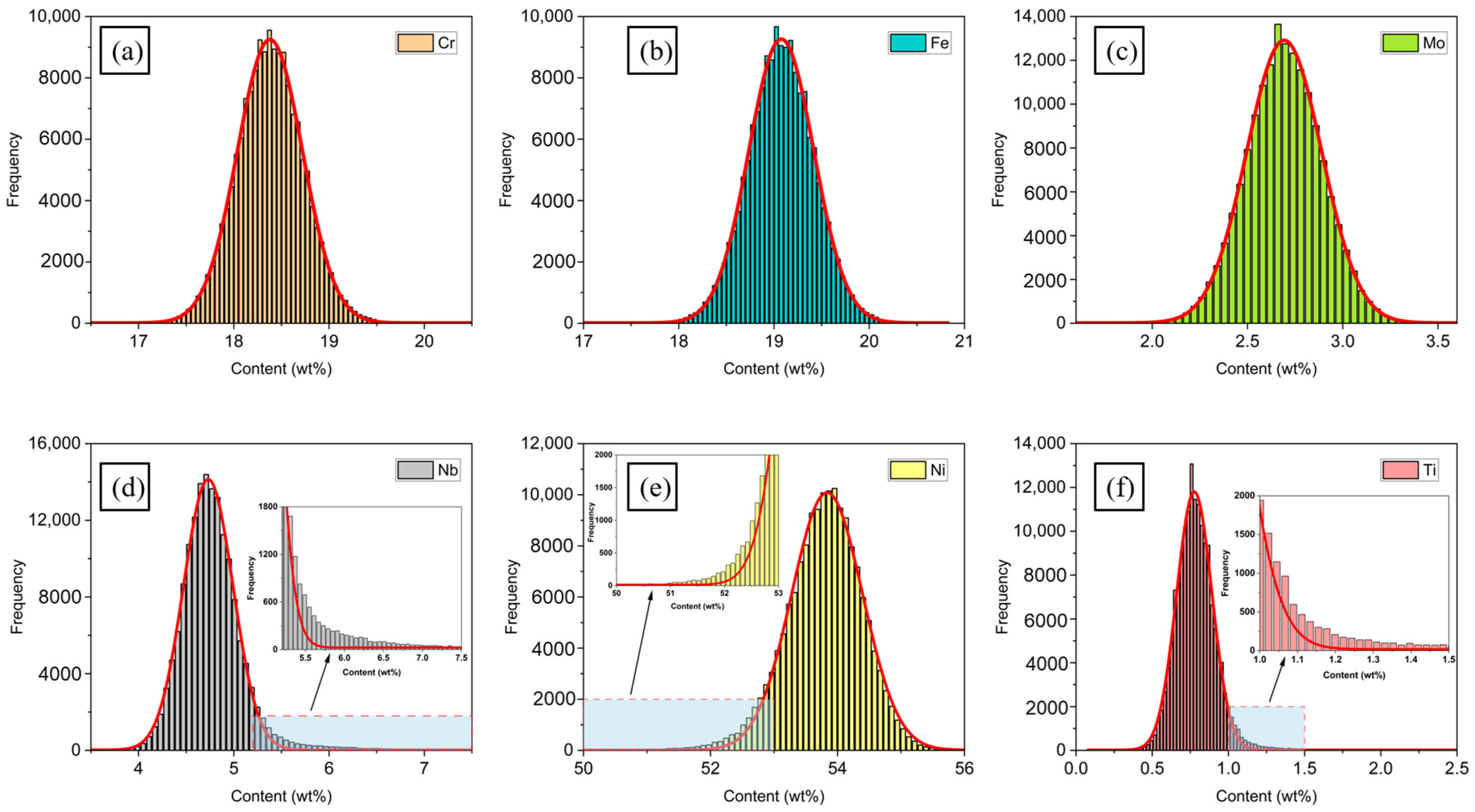 Materials 16 07163 g006