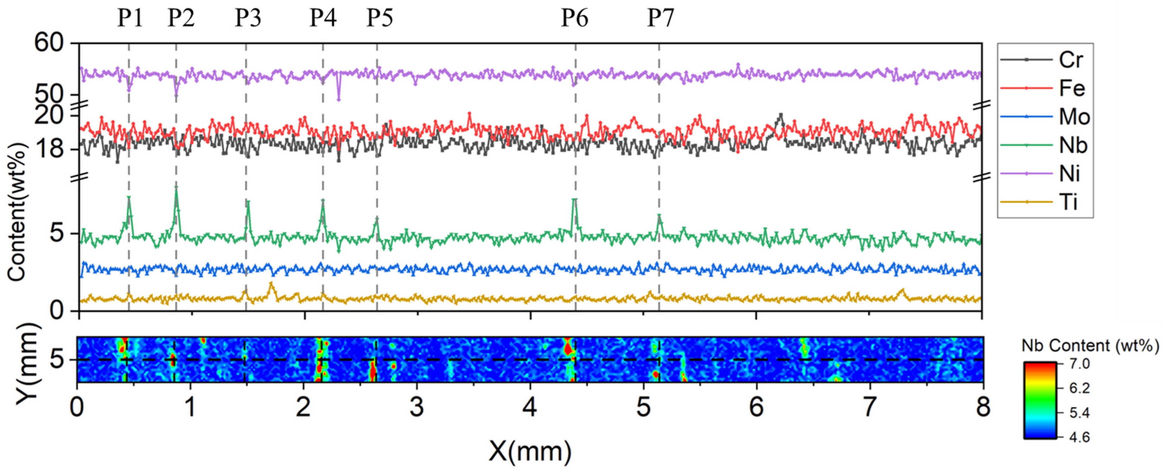 Materials 16 07163 g007