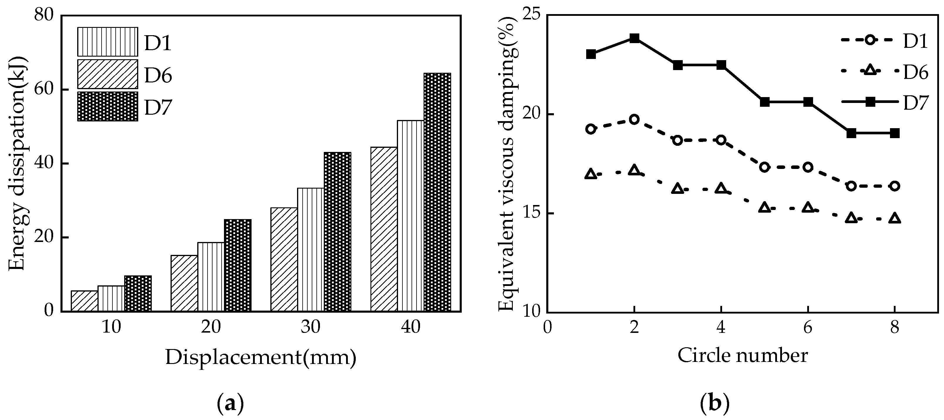 Materials 16 07168 g020