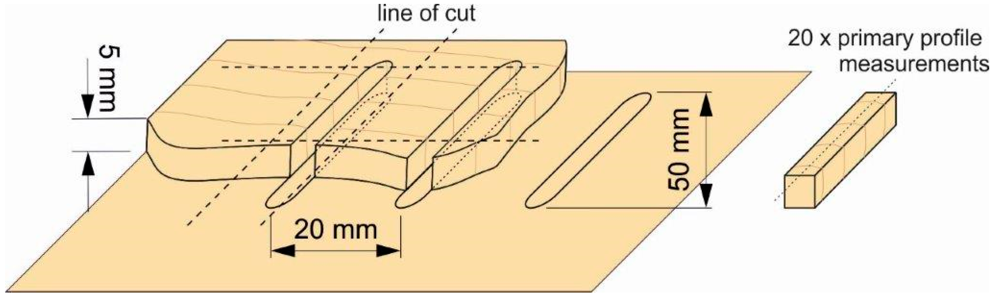Materials 16 07175 g001