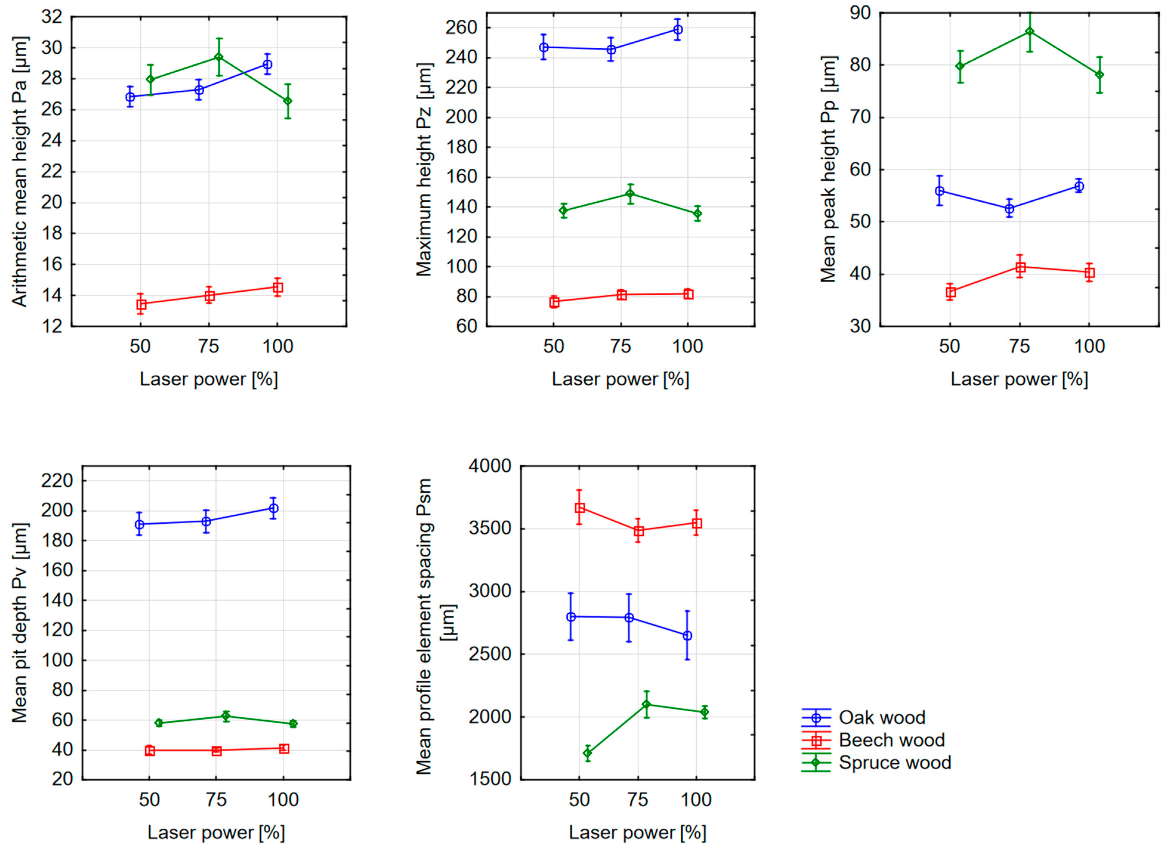 Materials 16 07175 g004