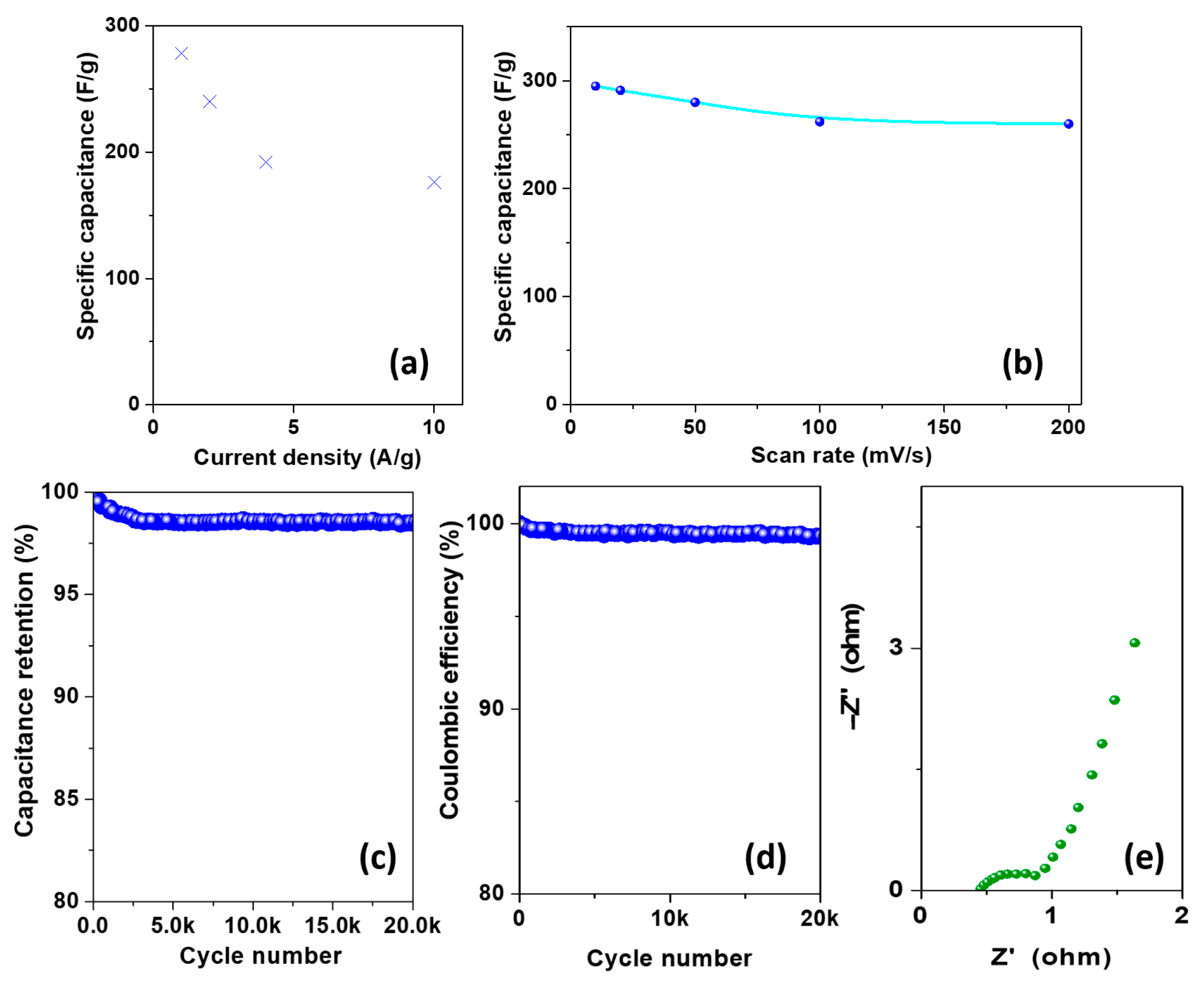 Materials 16 07182 g007