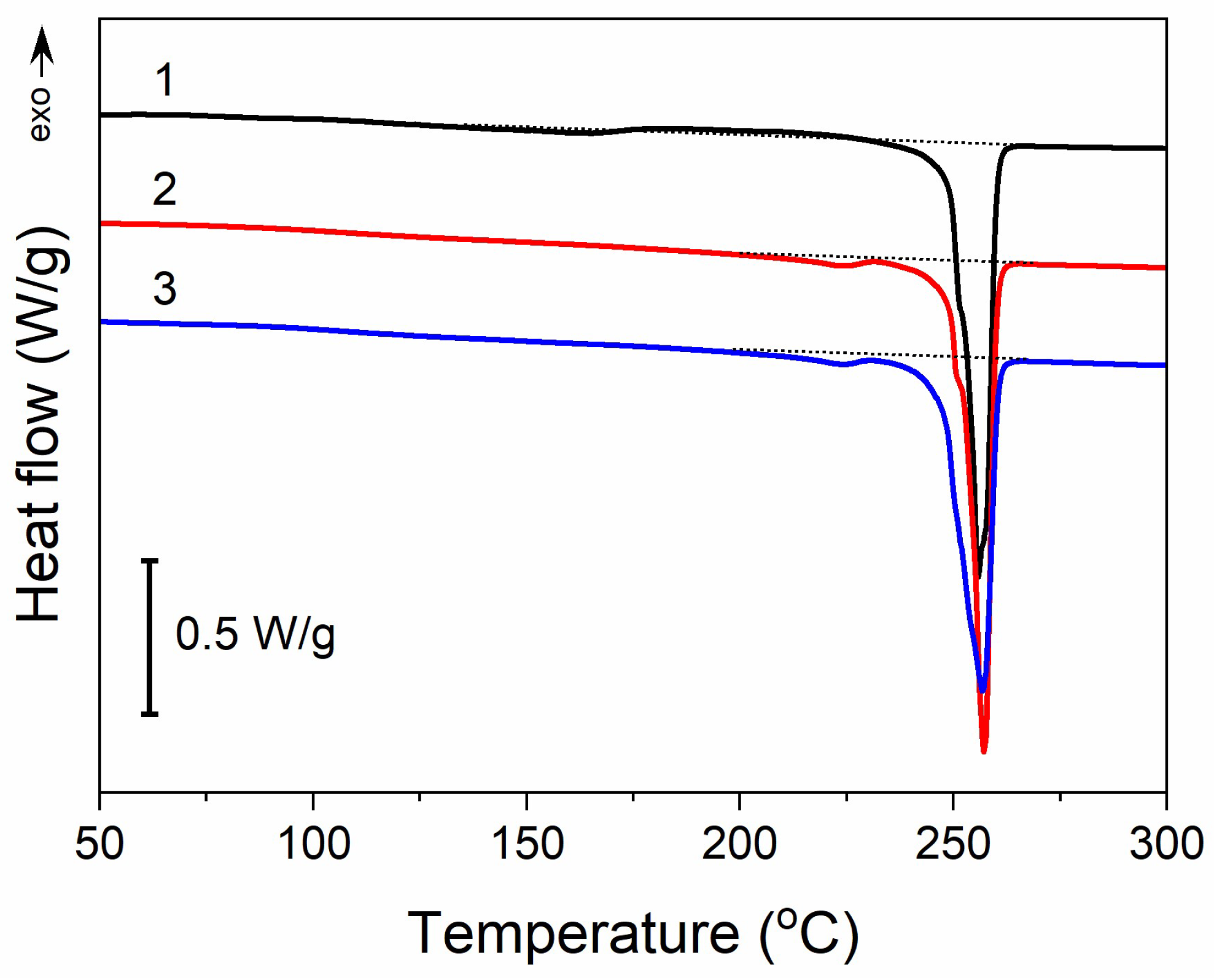 Materials 16 07184 g004