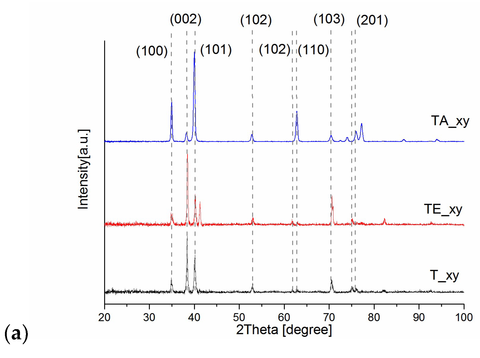 Materials 16 07188 g004a