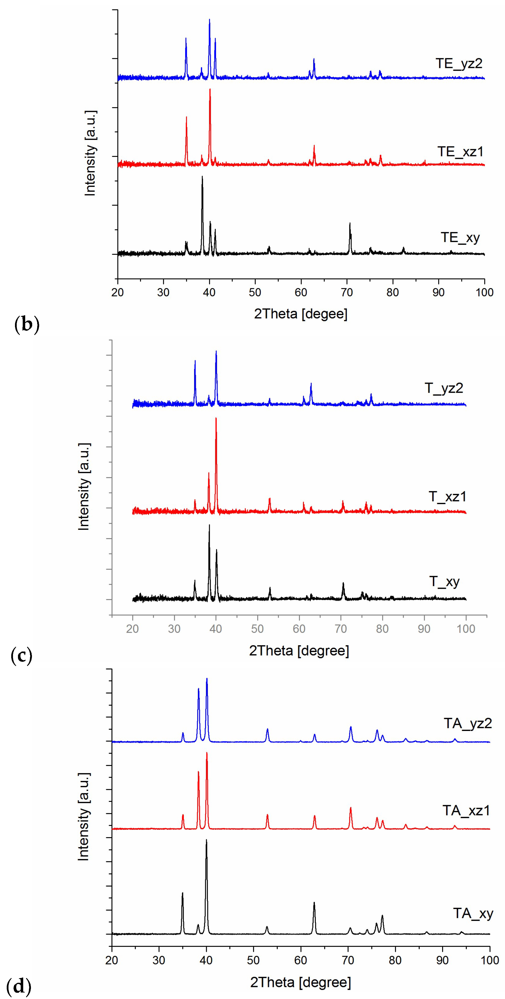 Materials 16 07188 g004b