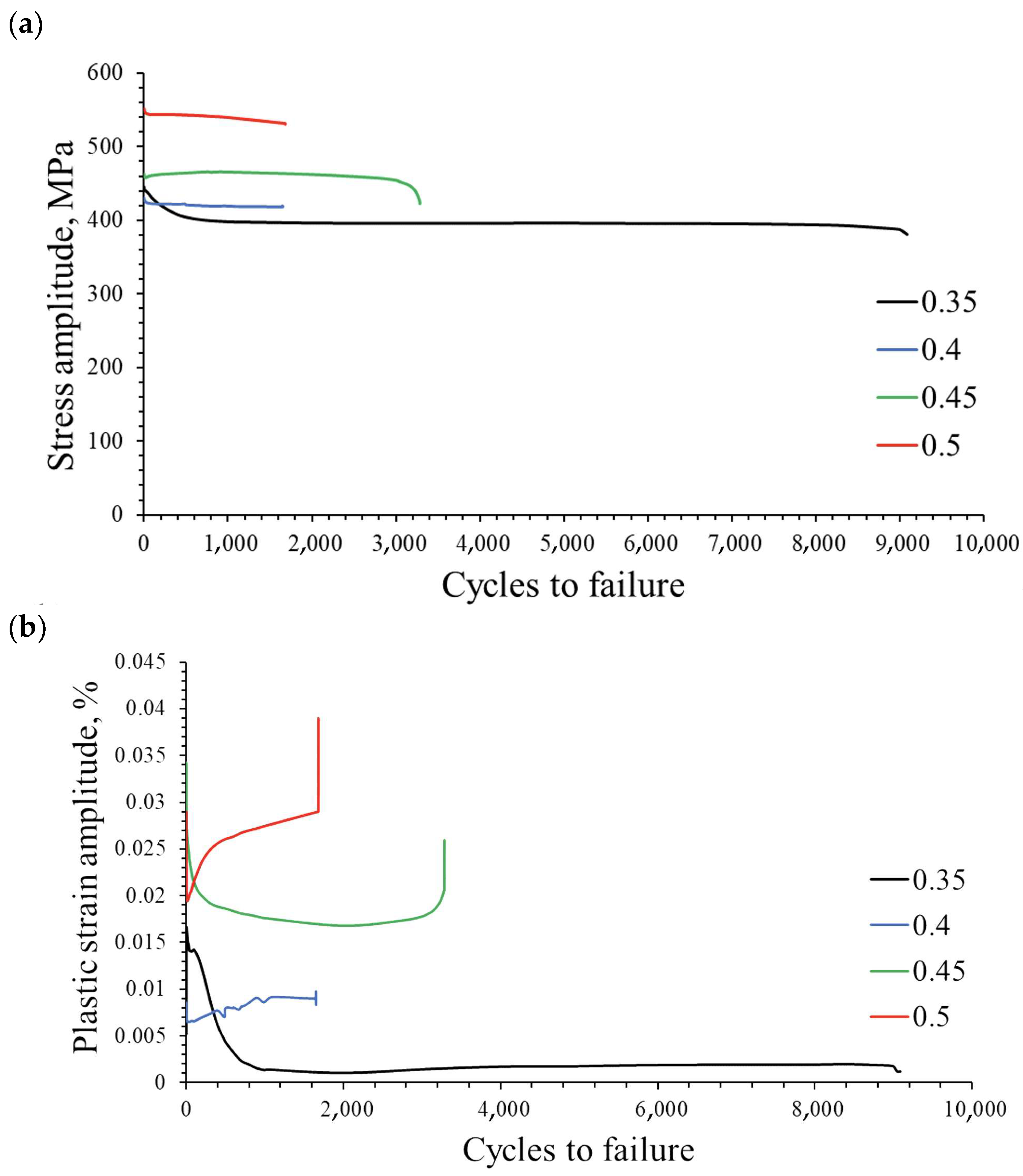 Materials 16 07188 g005