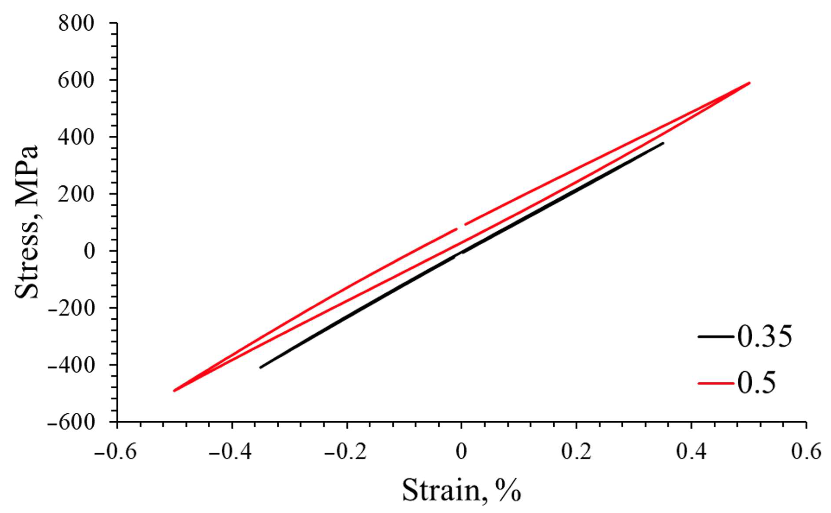 Materials 16 07188 g006