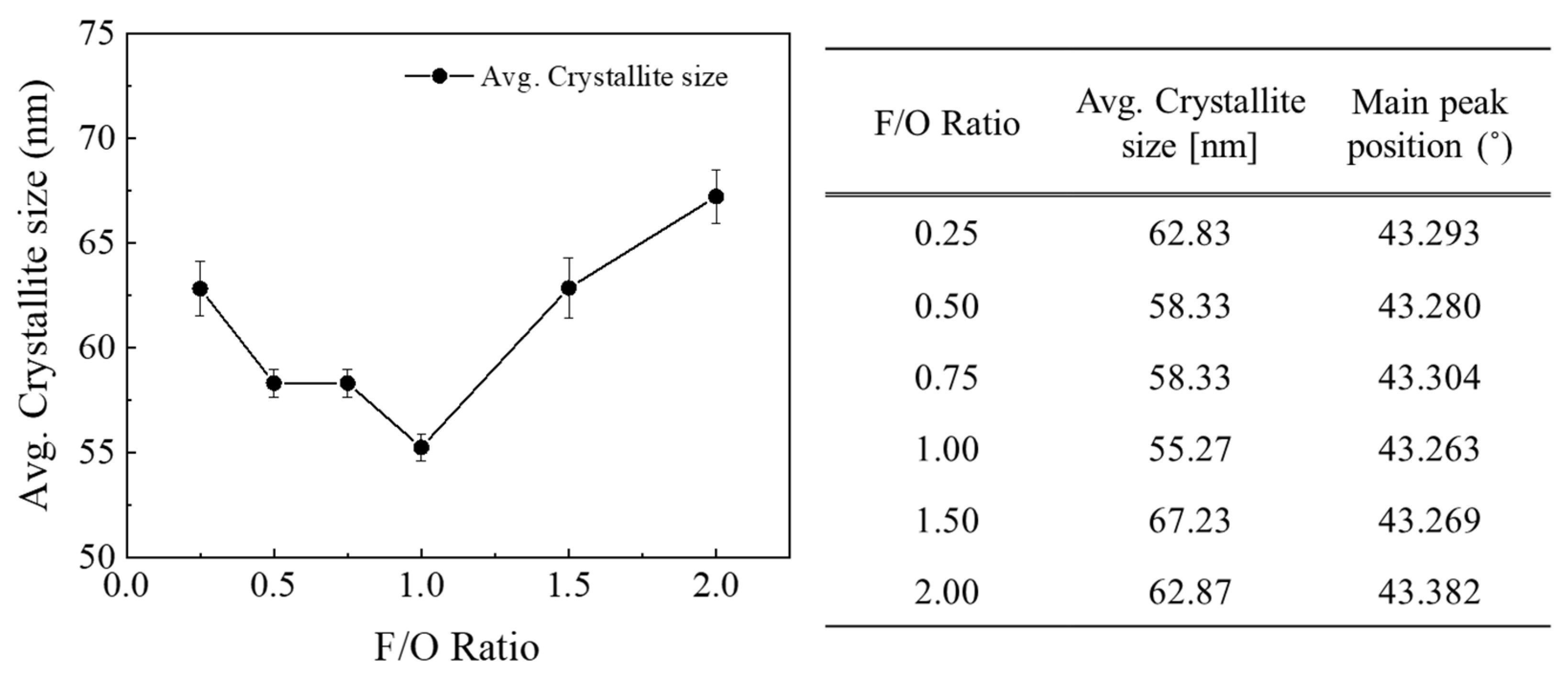 Materials 16 07191 g003