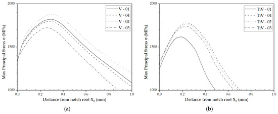 Materials 16 07192 g010a Materials 16 07192 g010a