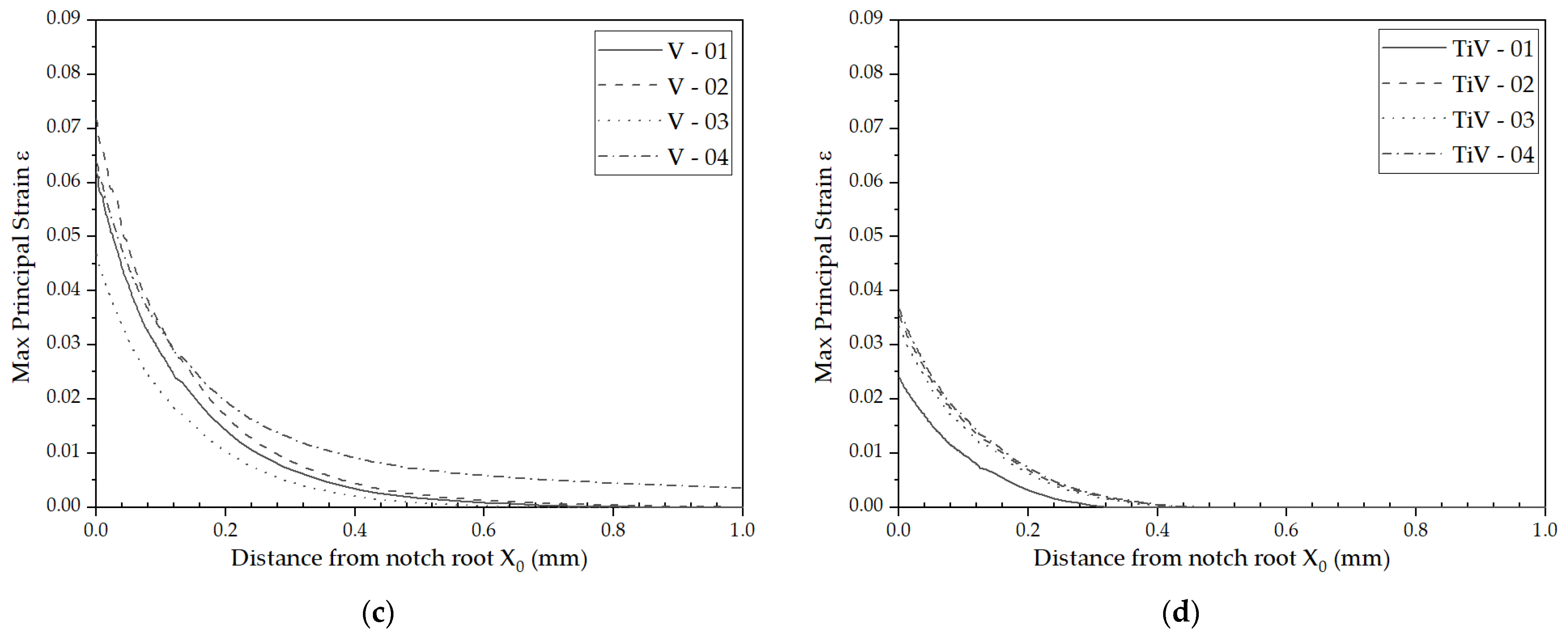 Materials 16 07192 g010b Materials 16 07192 g010b