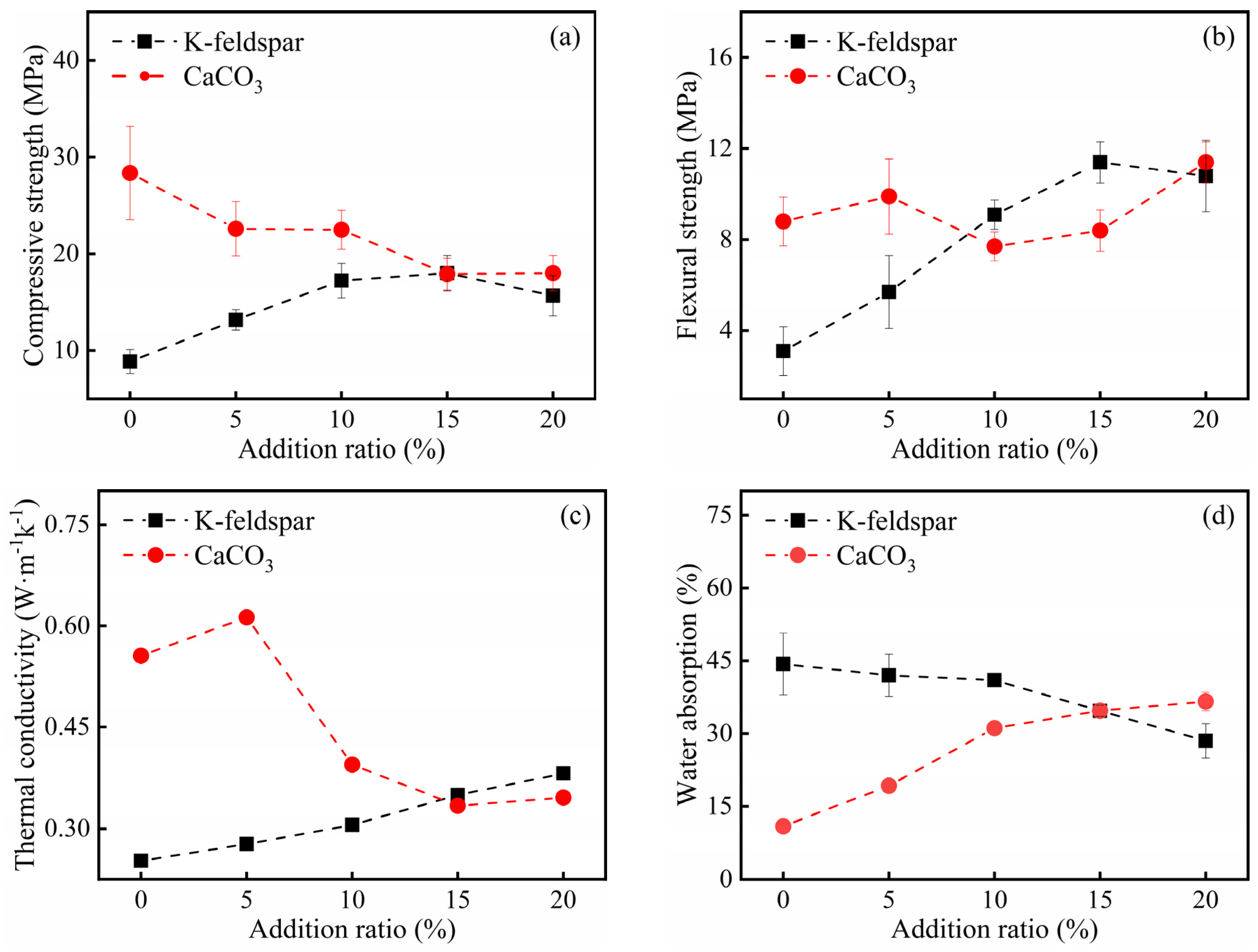Materials 16 07193 g001