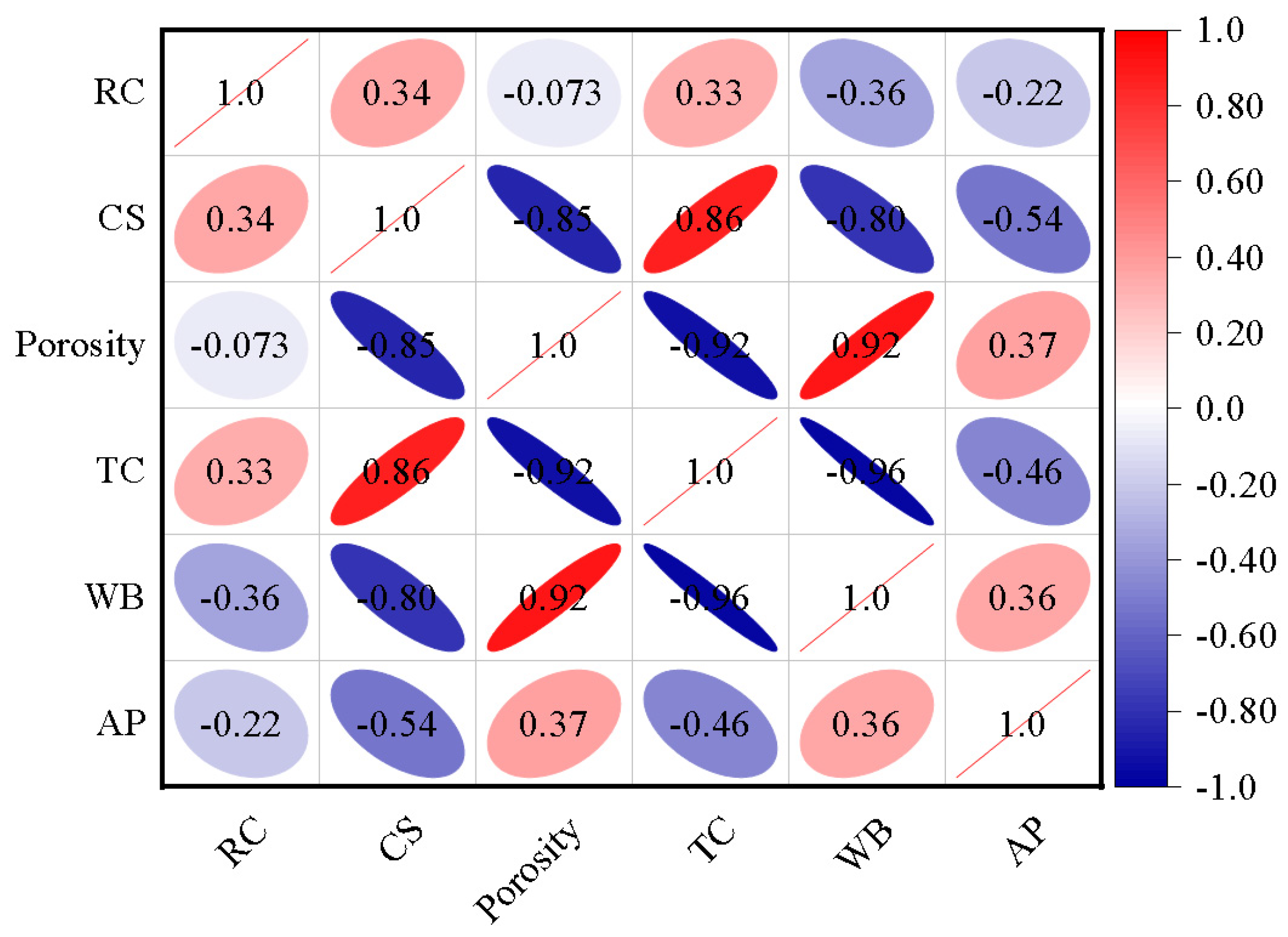 Materials 16 07193 g005