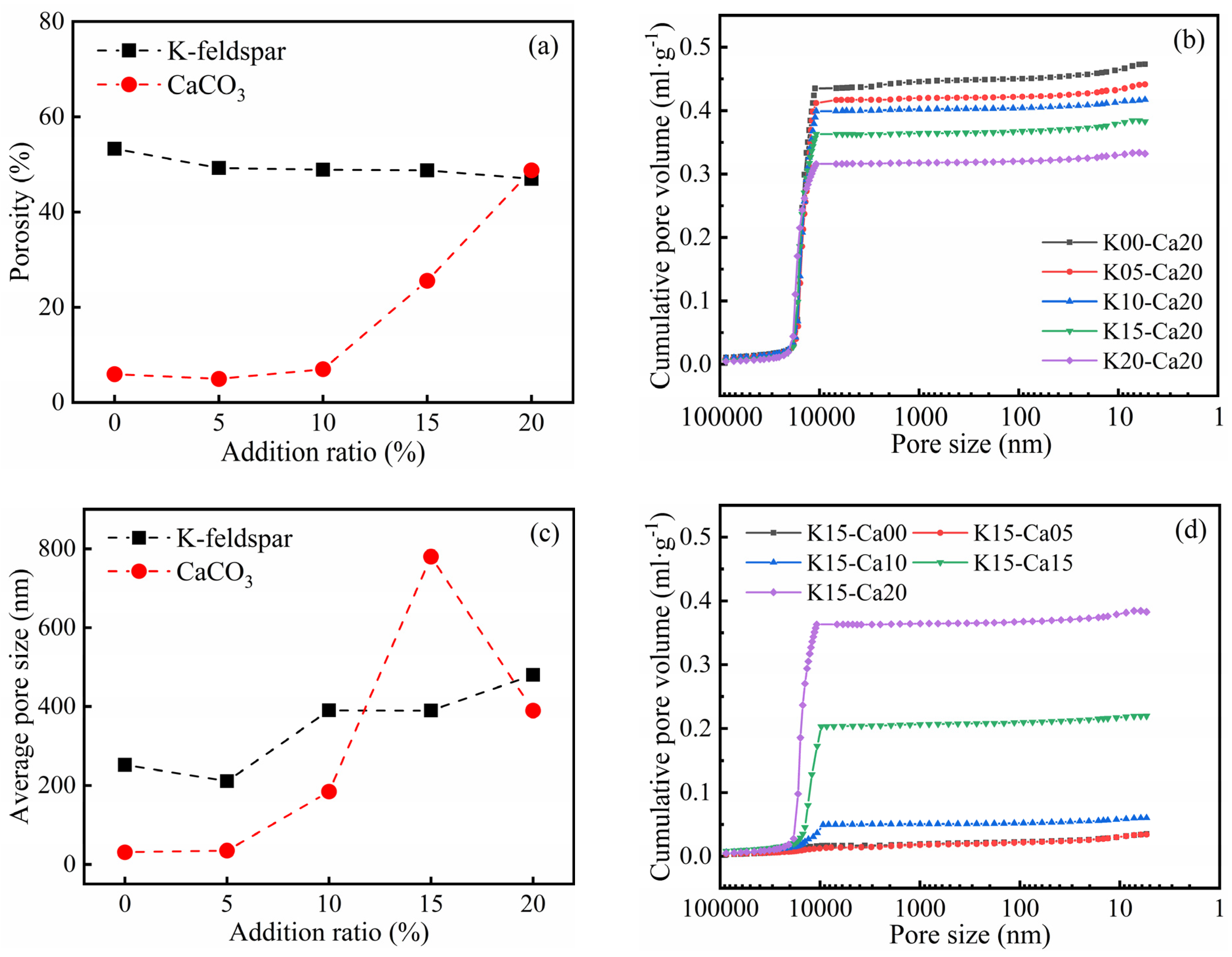 Materials 16 07193 g006