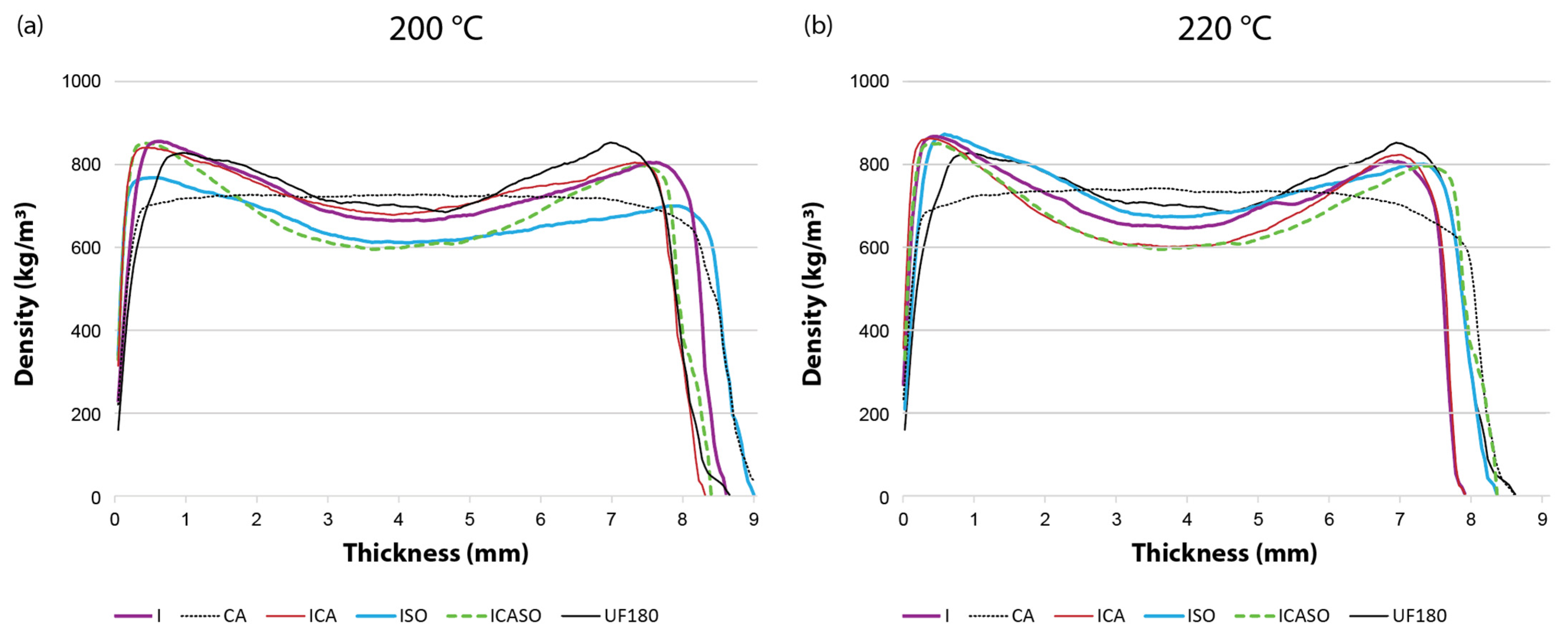 Materials 16 07201 g003