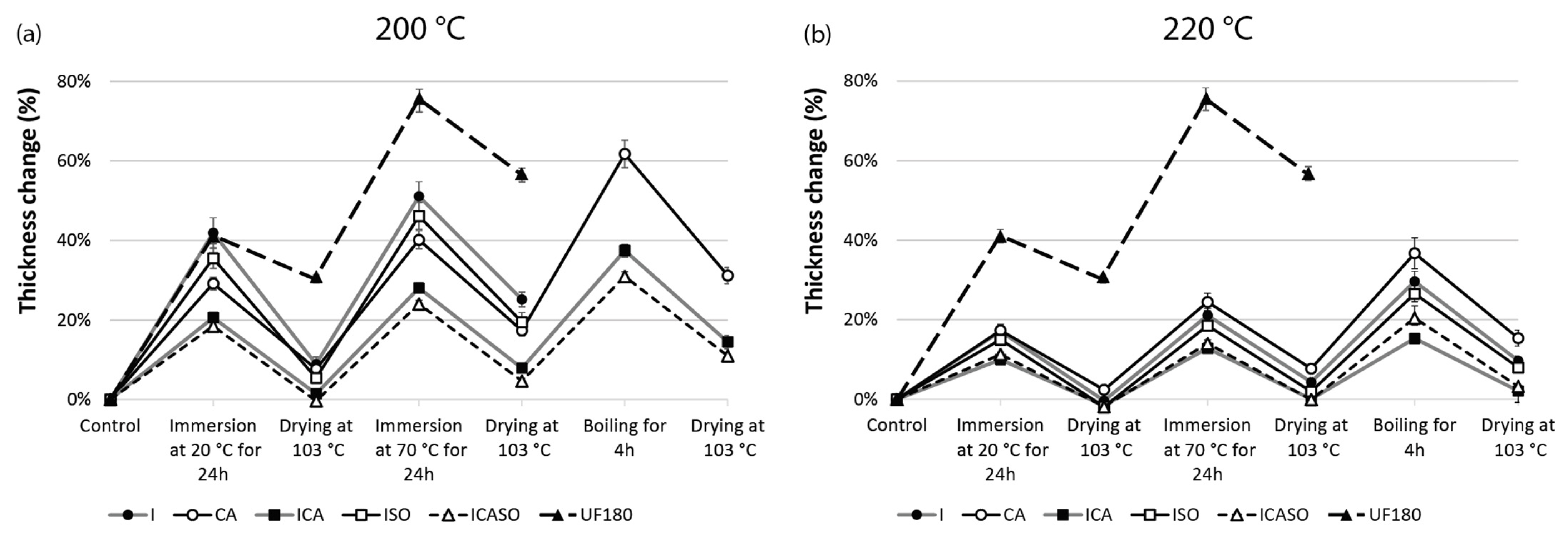Materials 16 07201 g006