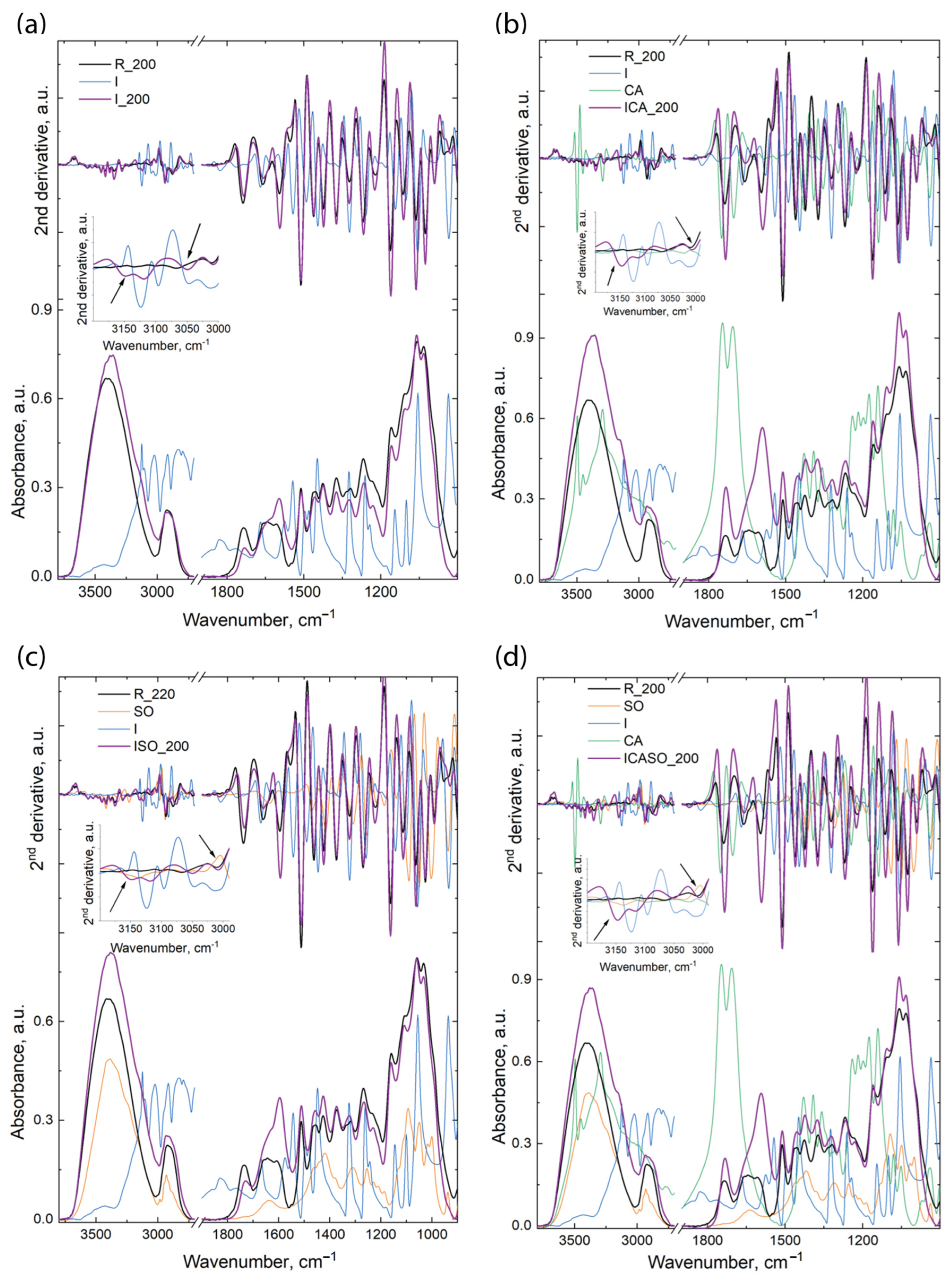 Materials 16 07201 g008