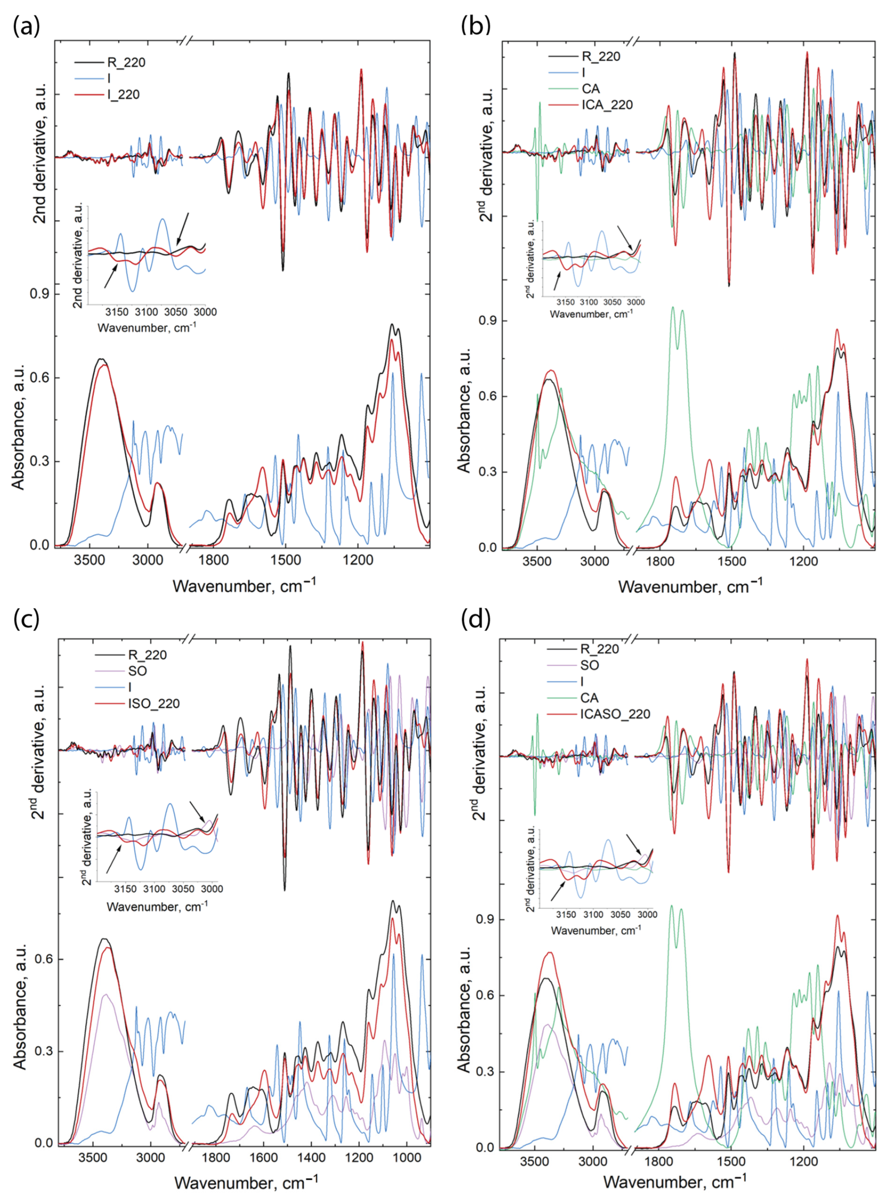 Materials 16 07201 g009