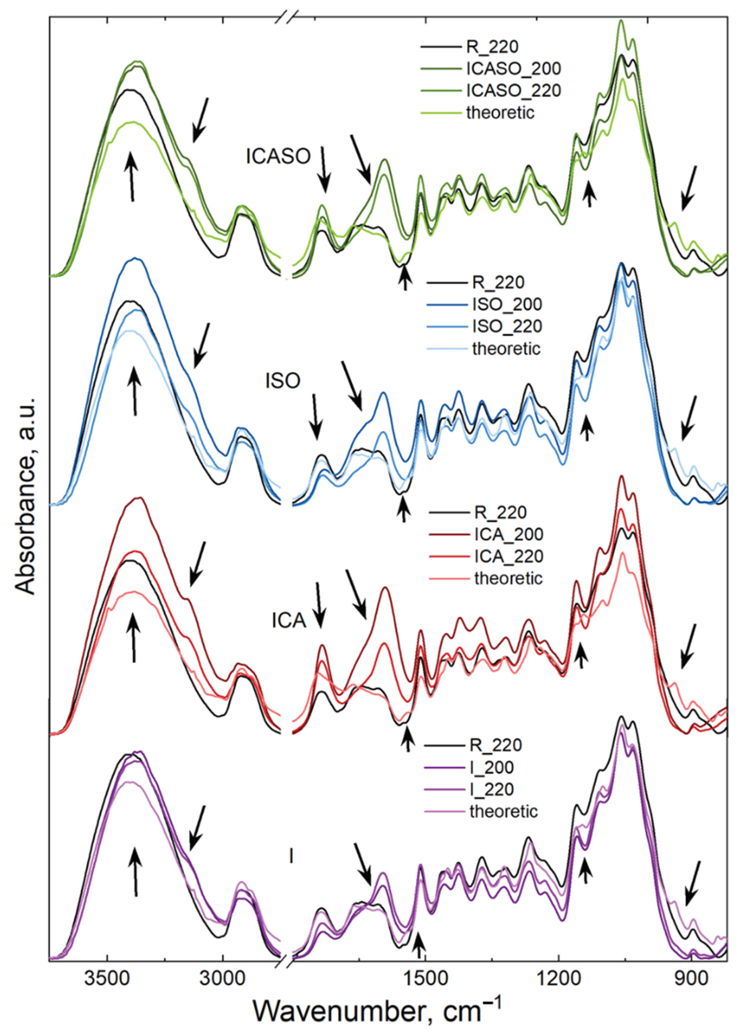Materials 16 07201 g010
