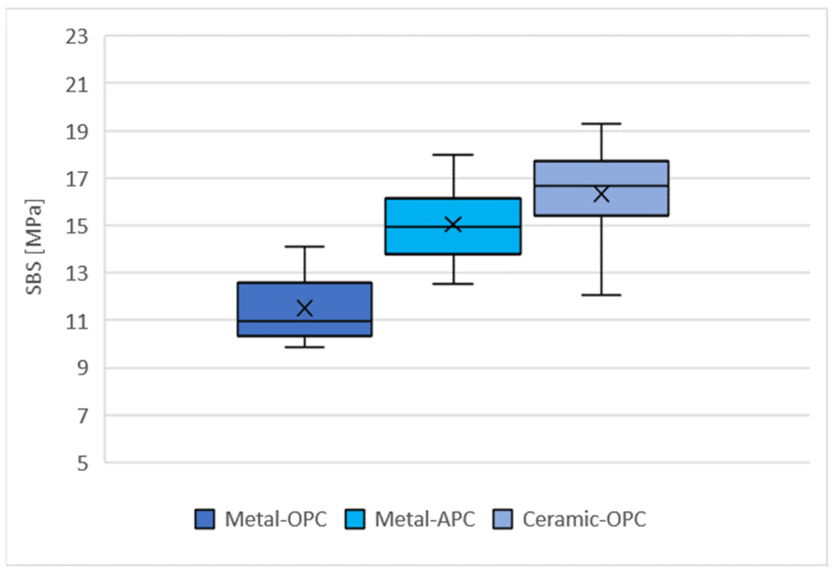 Materials 16 07202 g005