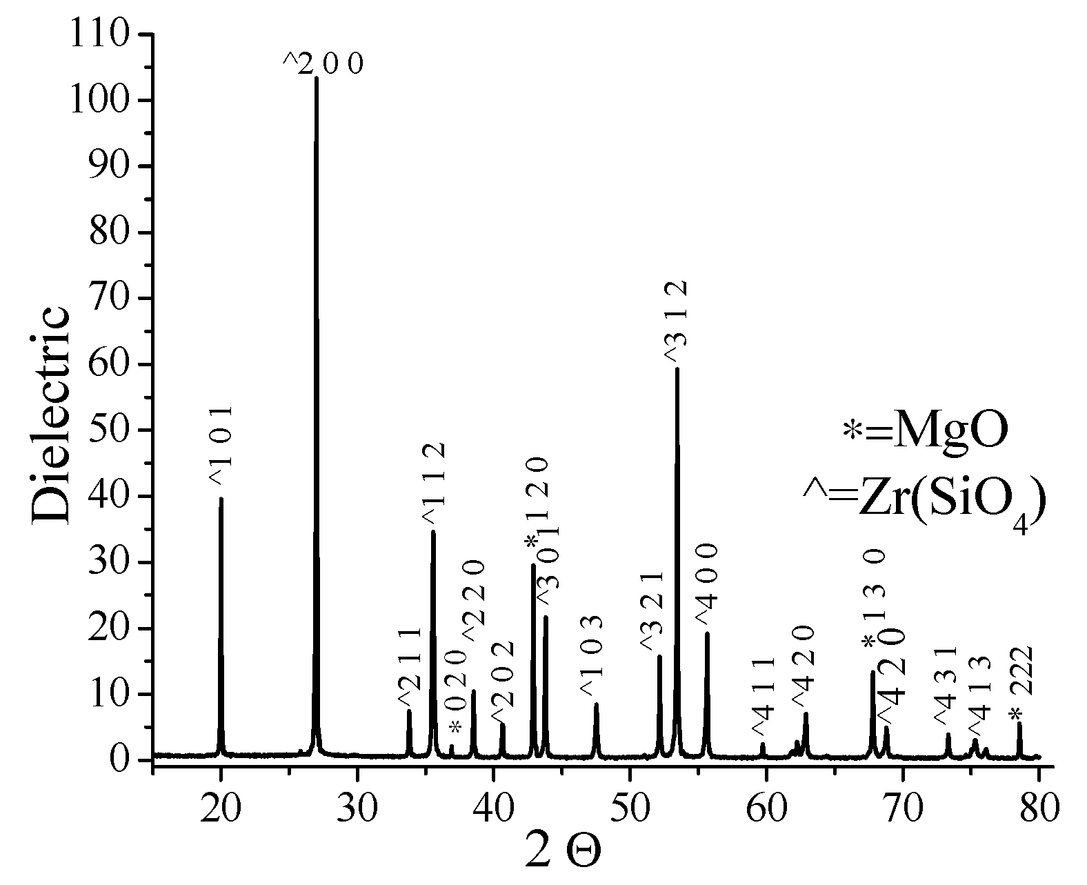 Materials 16 07204 g006