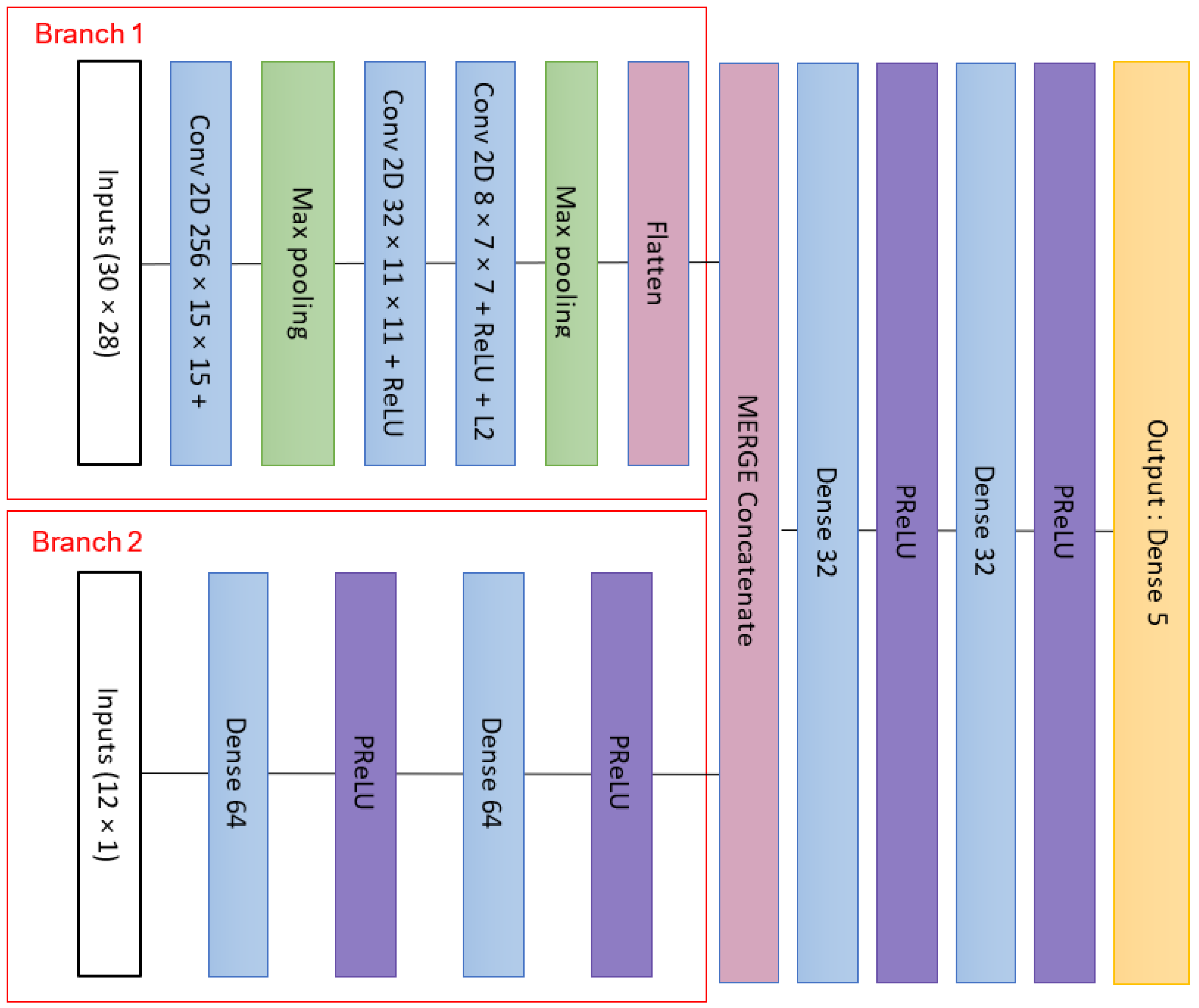 Materials 16 07213 g007