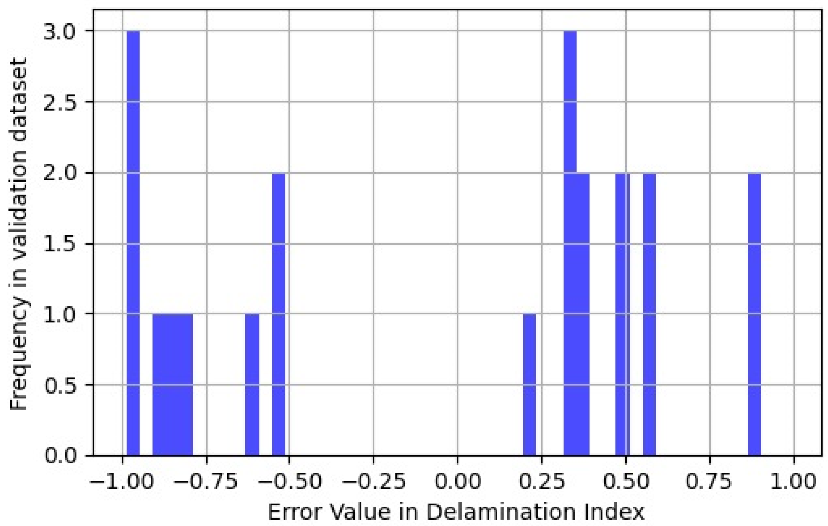 Materials 16 07213 g011