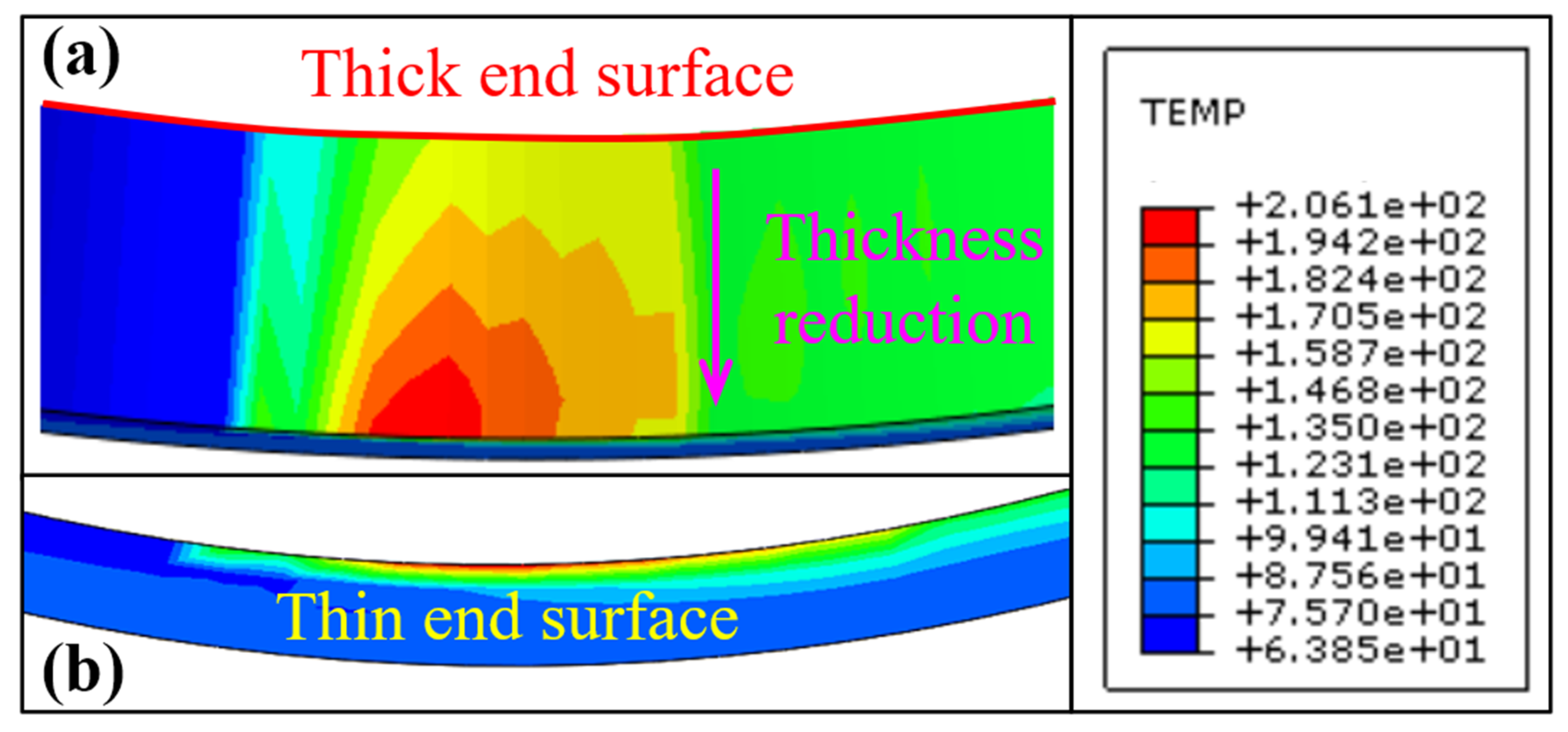 Study on Grinding-Affected Layer of Outer-Ring Inner Raceway of Tapered ...