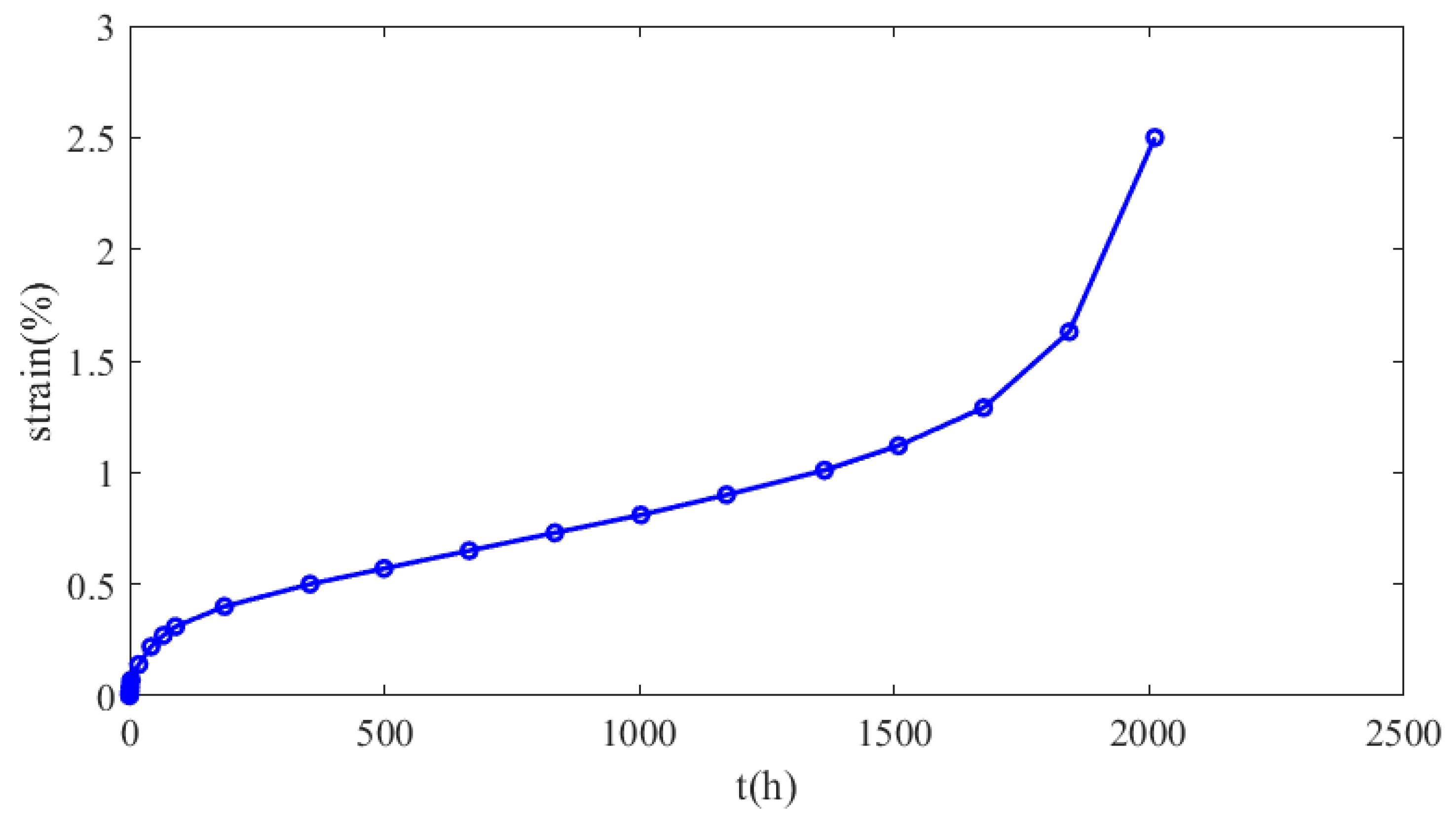 Materials 16 07226 g008