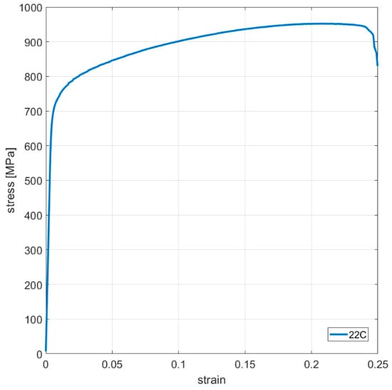 Materials 16 07226 g0a10