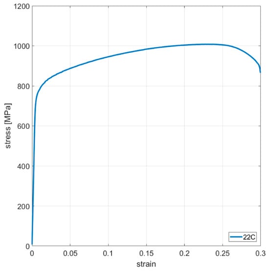 Materials 16 07226 g0a14