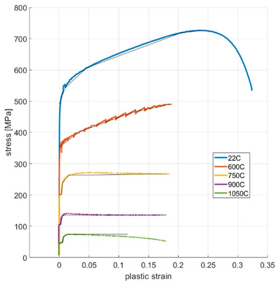 Materials 16 07226 g0a4
