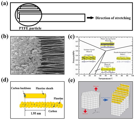 Materials 16 07232 g008