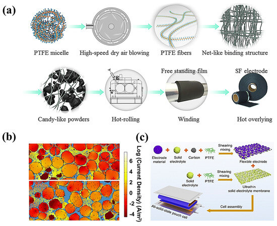 Materials 16 07232 g013