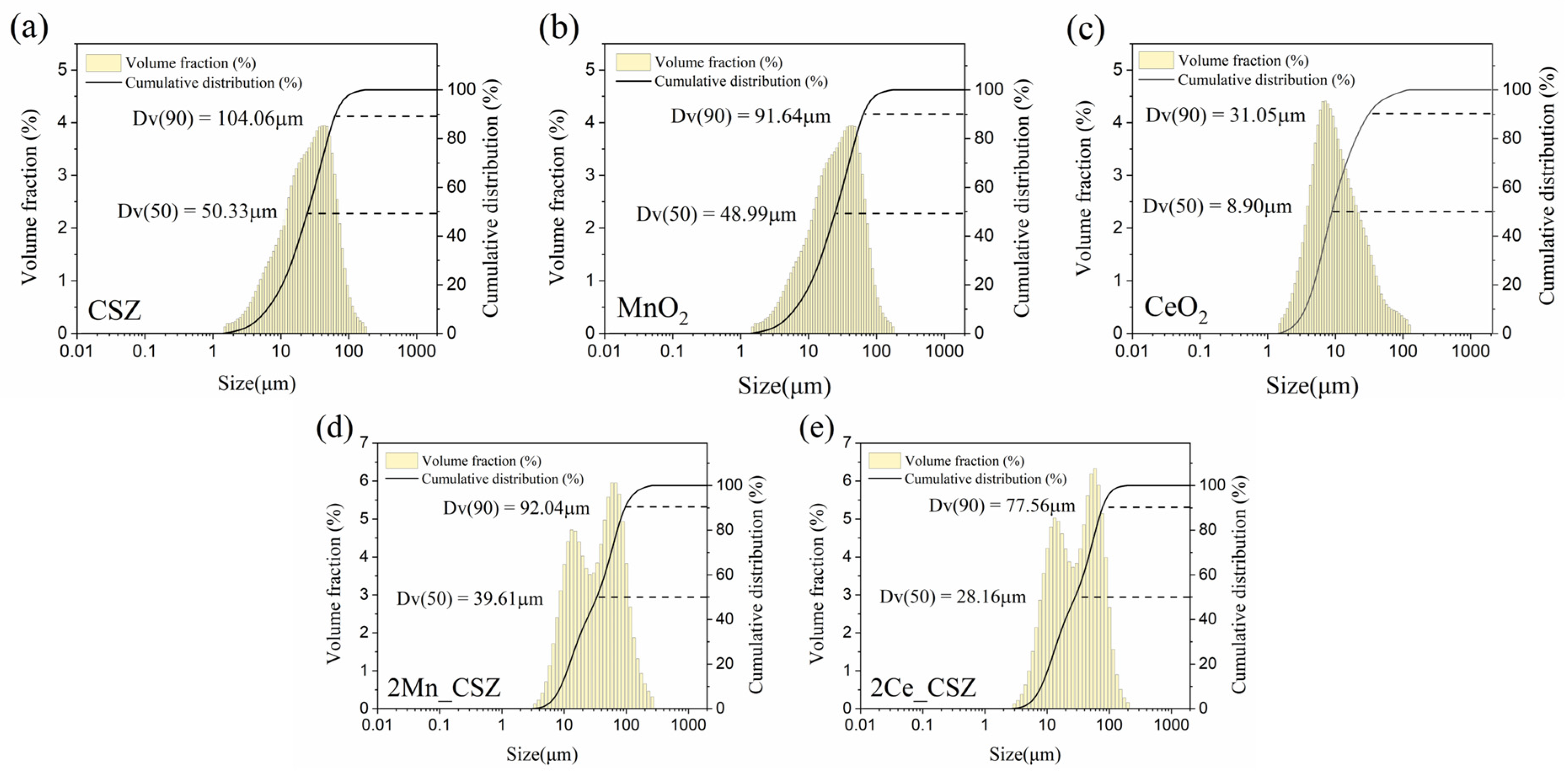 Materials 16 07240 g001