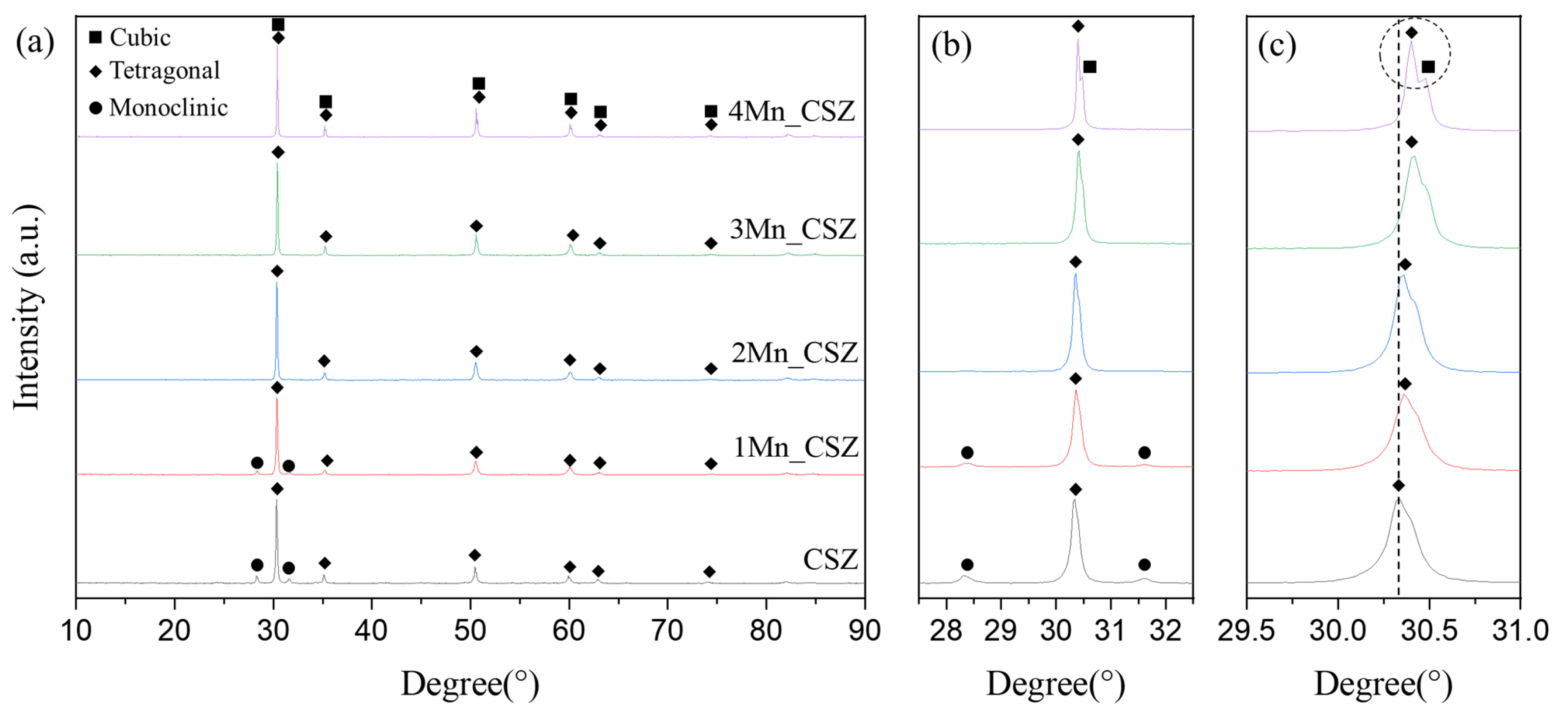 Materials 16 07240 g003