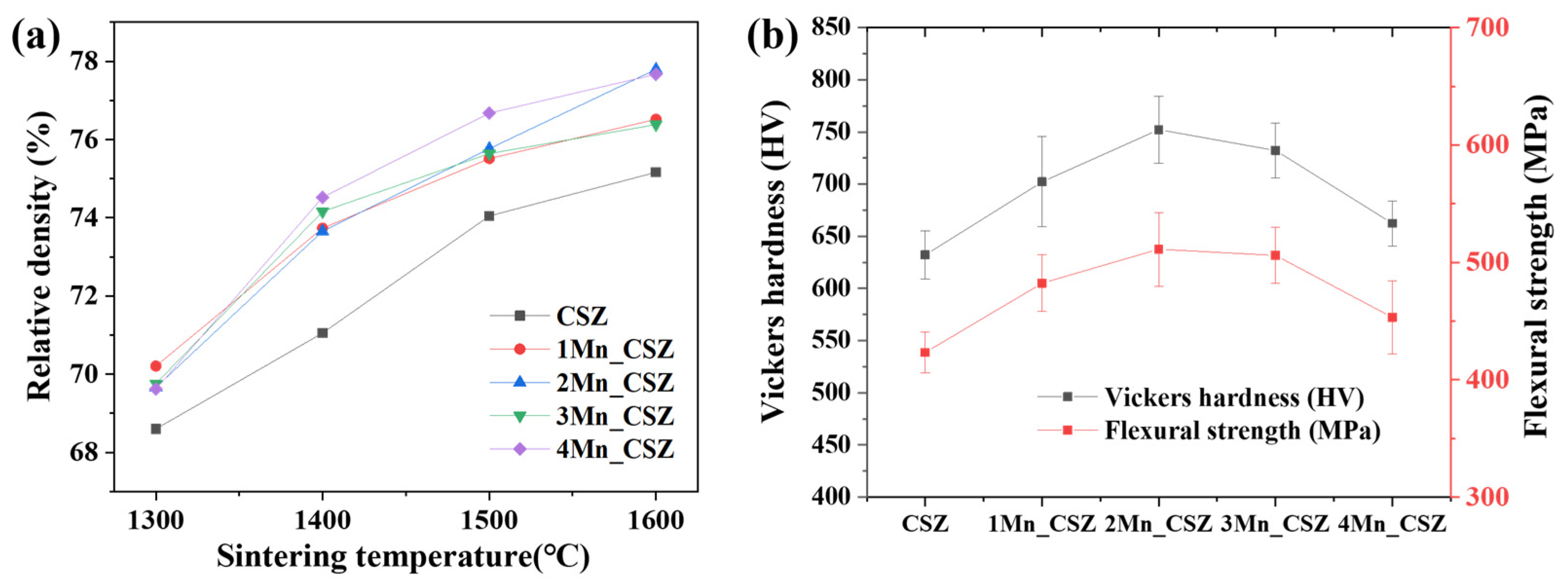 Materials 16 07240 g004