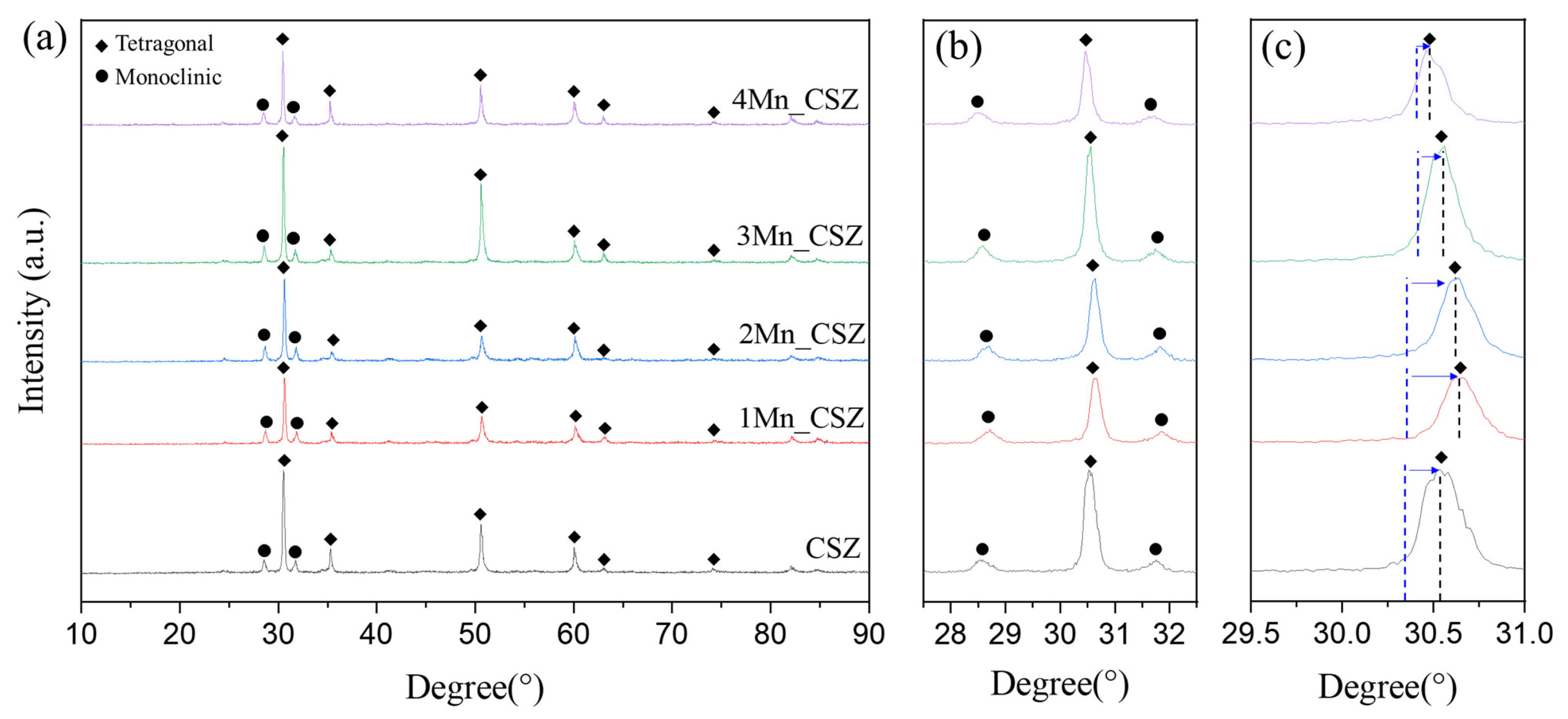 Materials 16 07240 g006