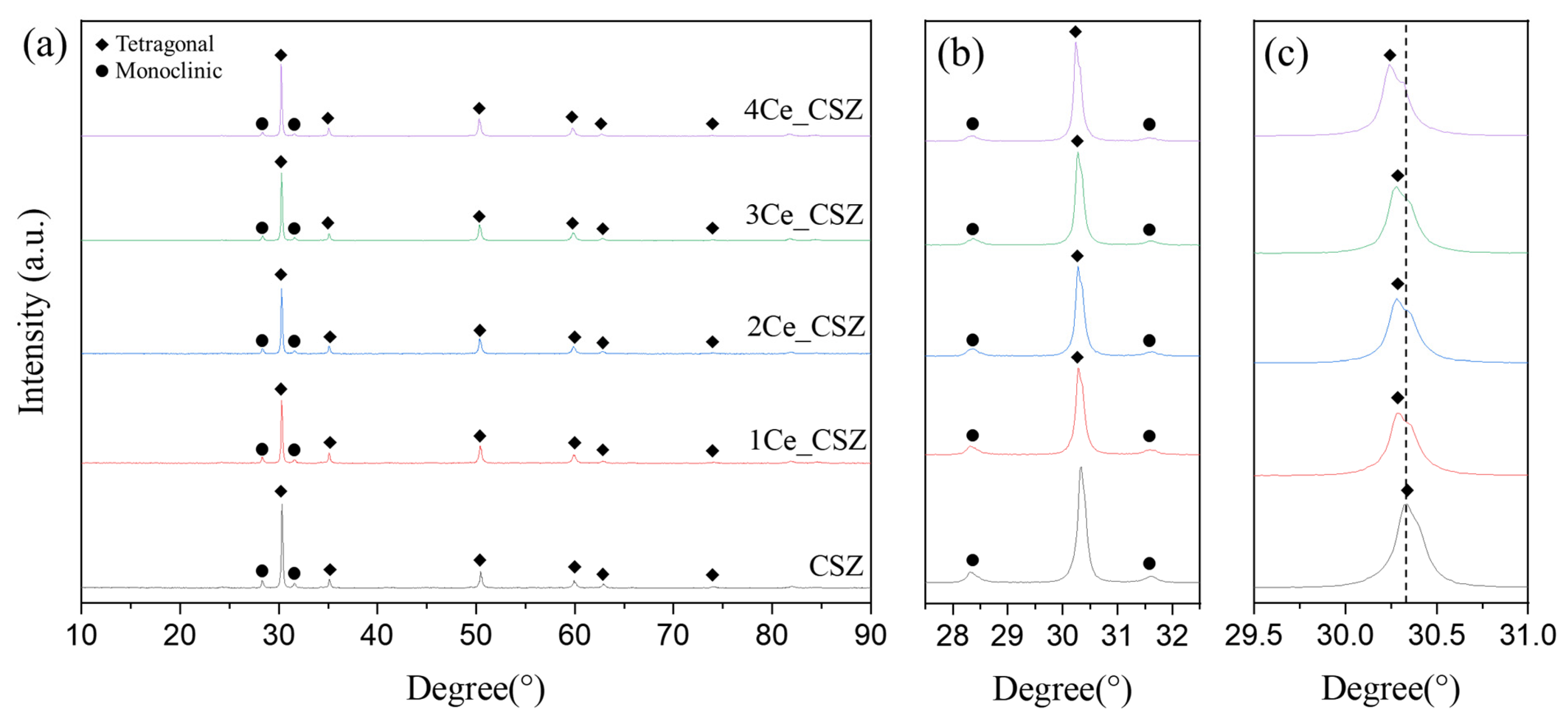 Materials 16 07240 g007