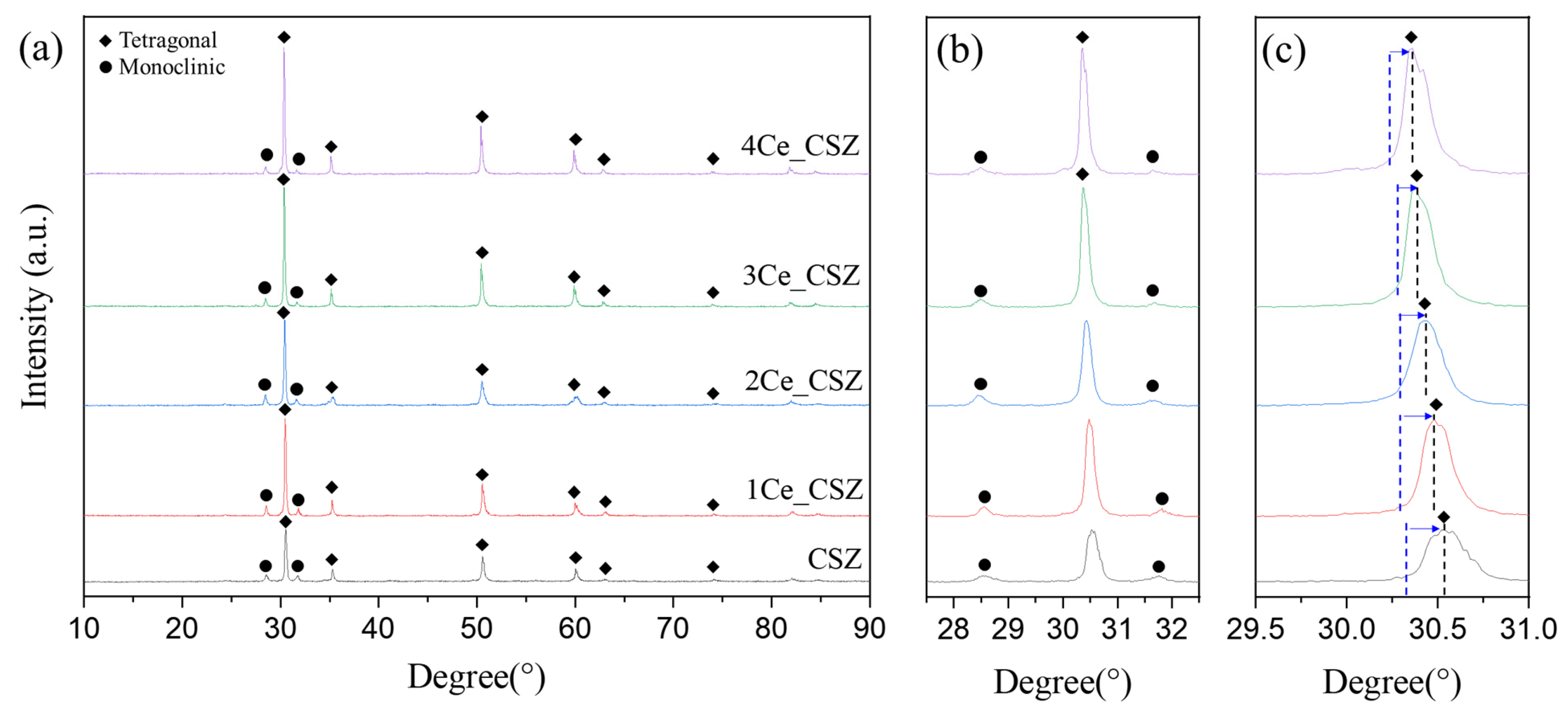 Materials 16 07240 g010