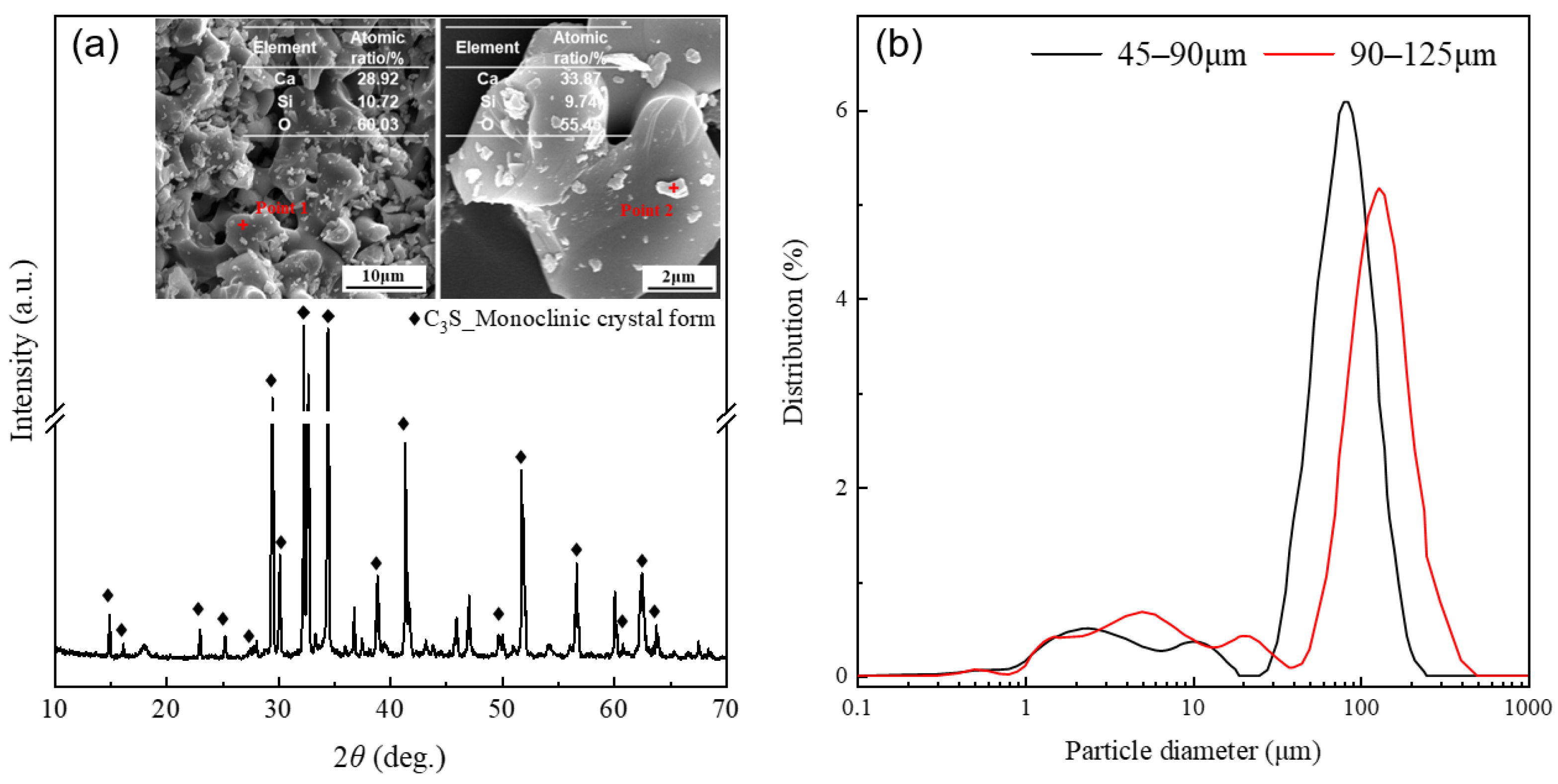 Materials 16 07242 g001