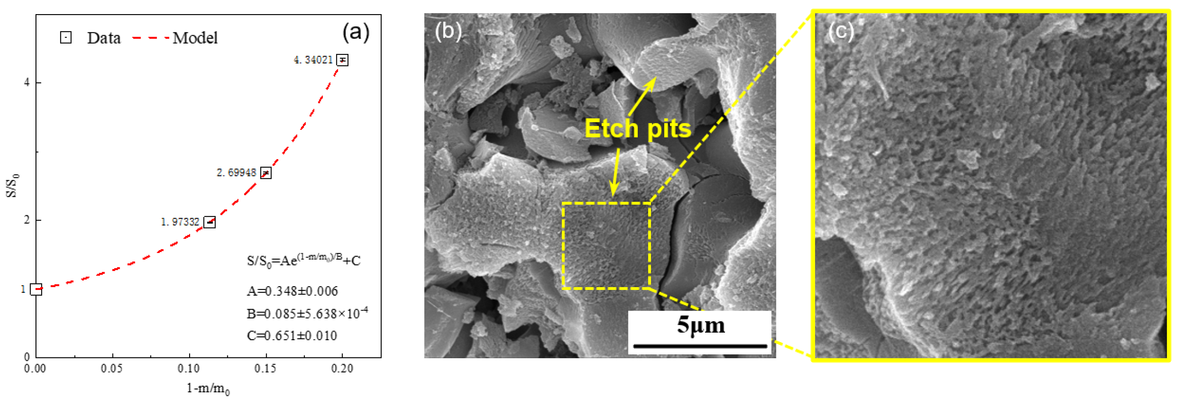 Materials 16 07242 g003