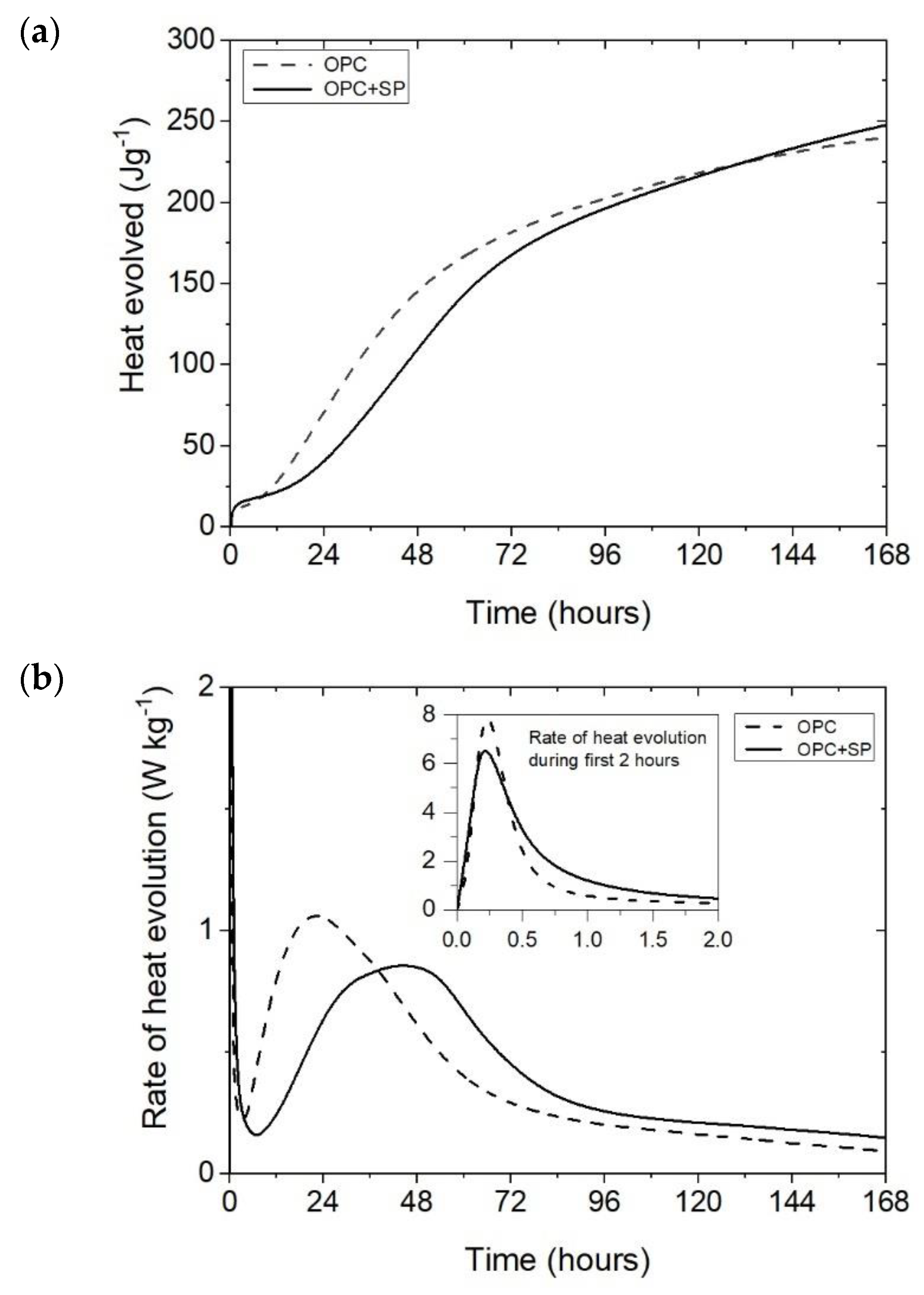 Materials 16 07246 g001